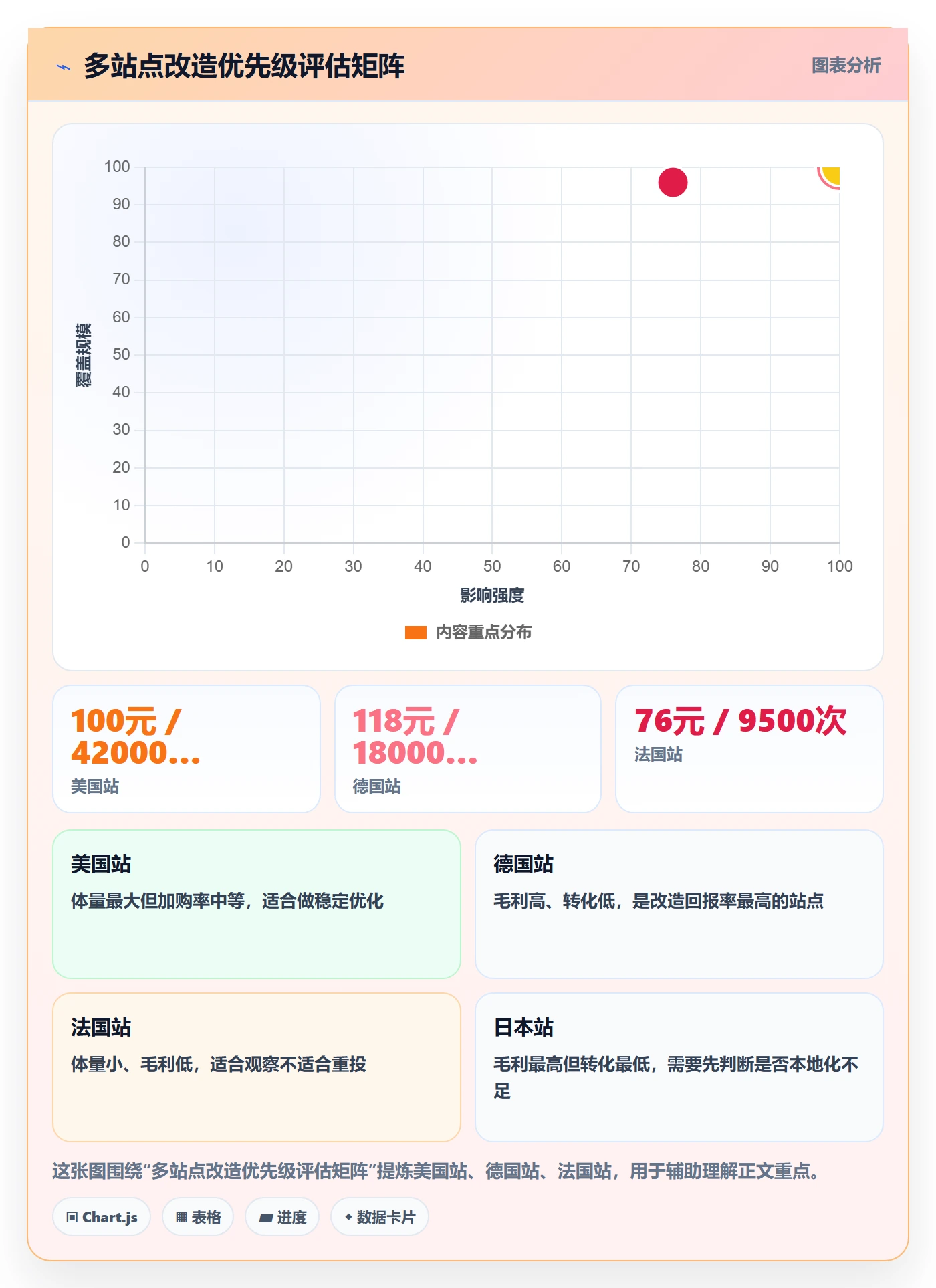 跨境电商运营改造重点：从转化优化推进精细化运营