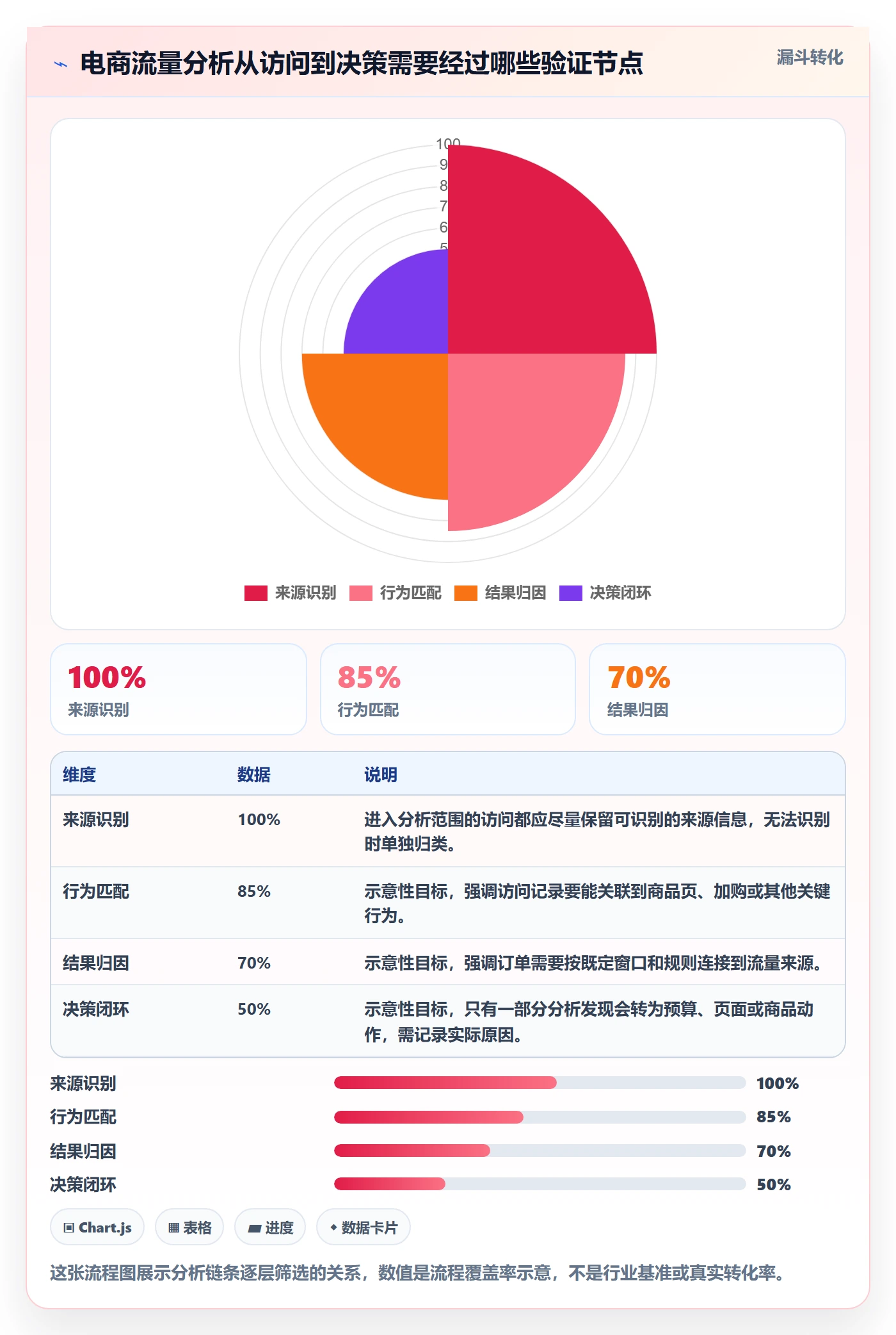 电商数据查询网站从0到1：流量分析的新手避坑与操作要点
