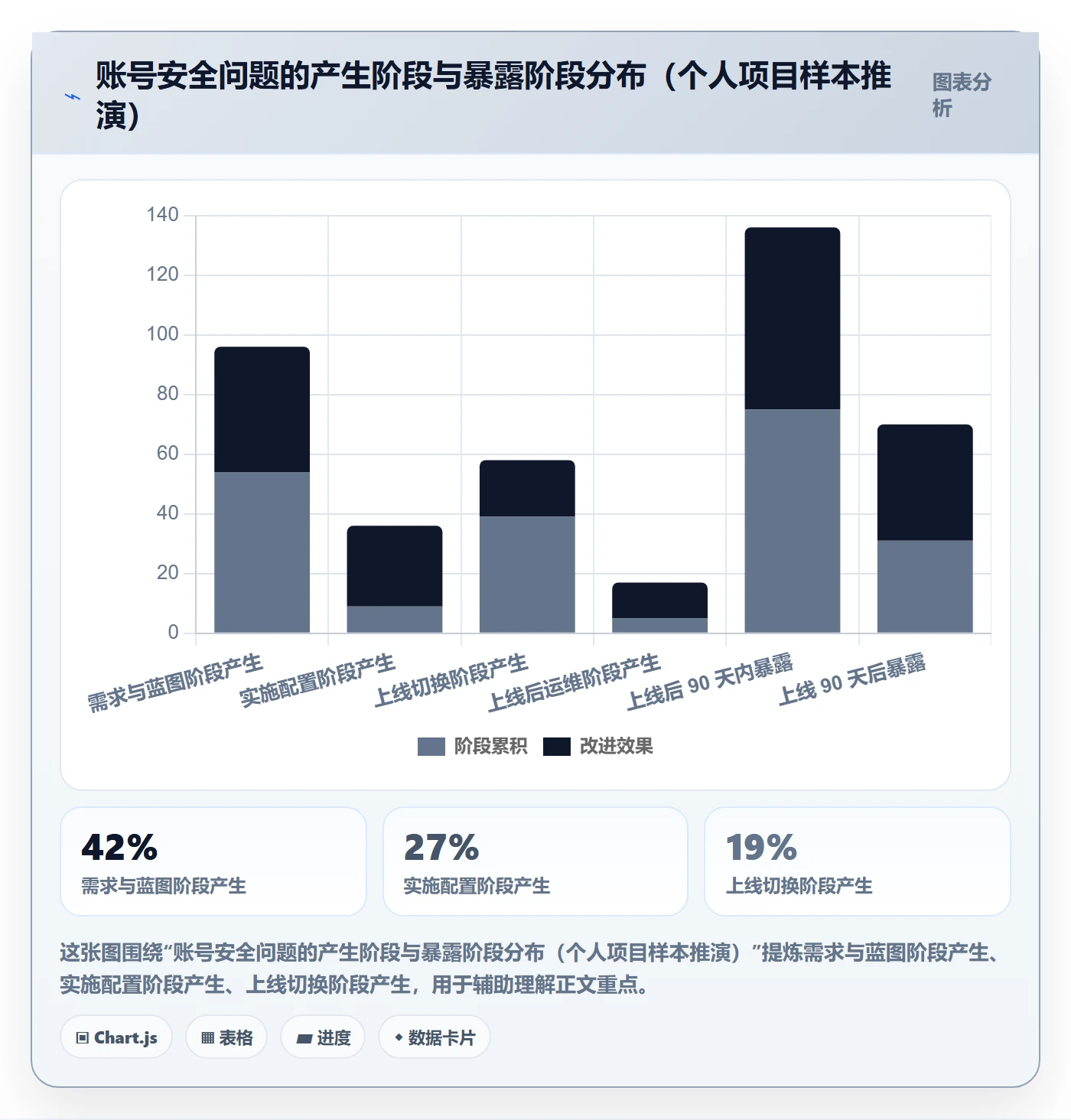 erp跨境电商方案设计：系统实施场景的账号安全怎么做