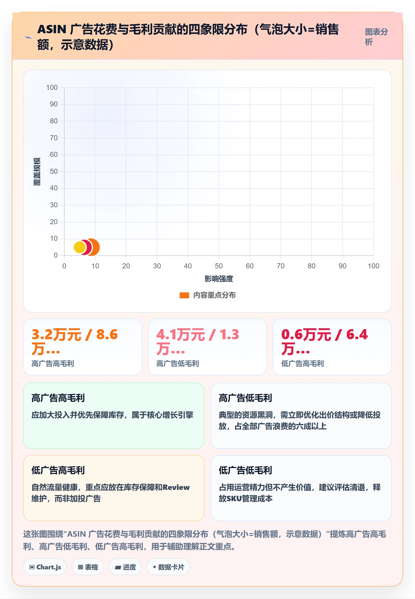 亚马逊软件避坑指南：利润核算环节的系统搭建要注意什么