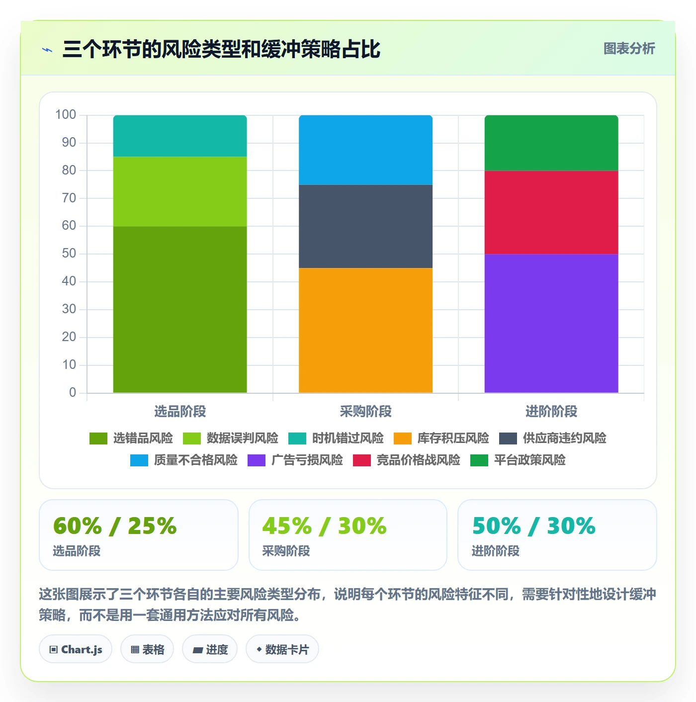 跨境电商一站式服务规划方法:选品采购与进阶玩法如何衔接
