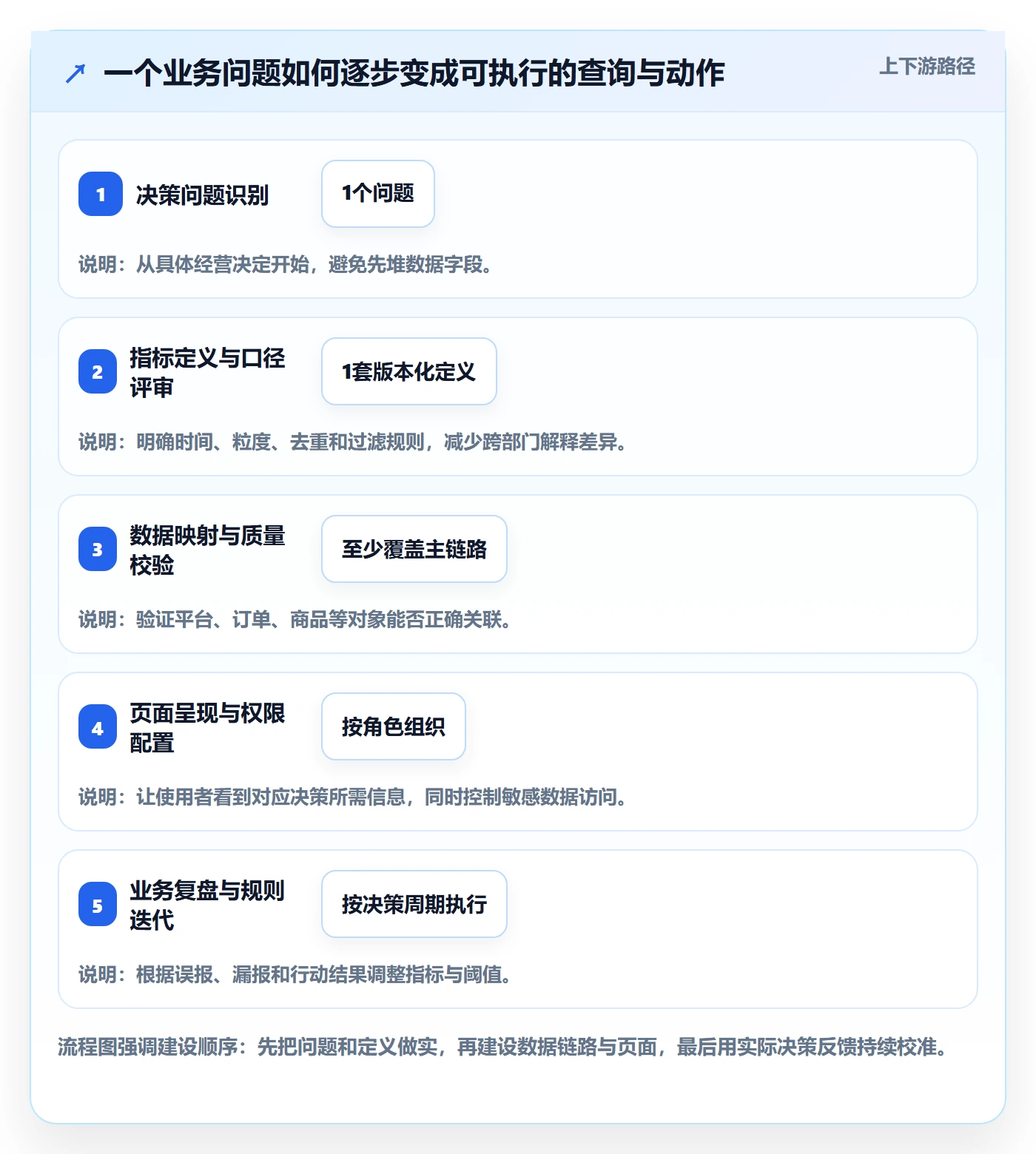 电商数据查询网站实施路径：行业趋势如何完成指标体系