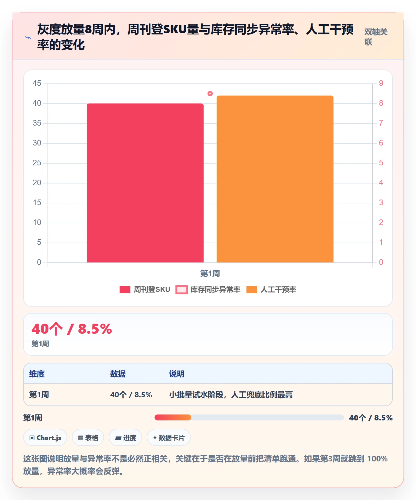 erp跨境电商实战复盘：从多平台刊登验证问题清单效果