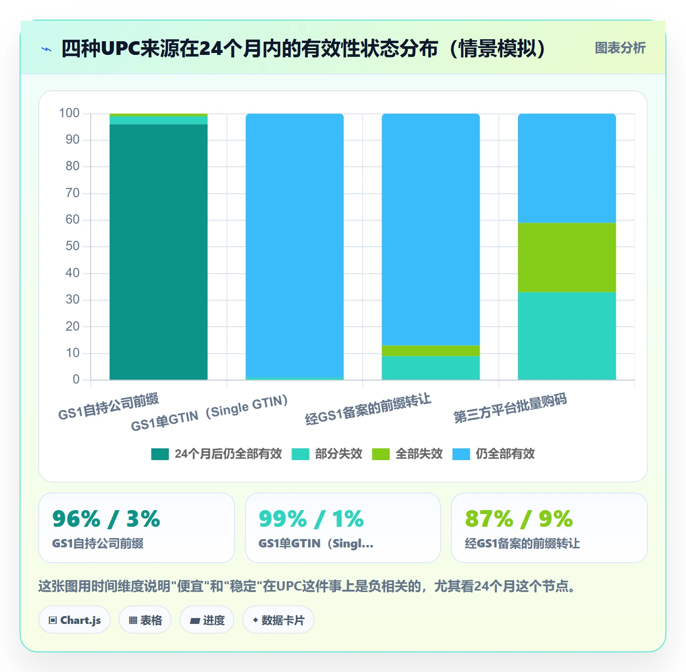 UPC码怎么落地？从GS1注册讲清风险排查