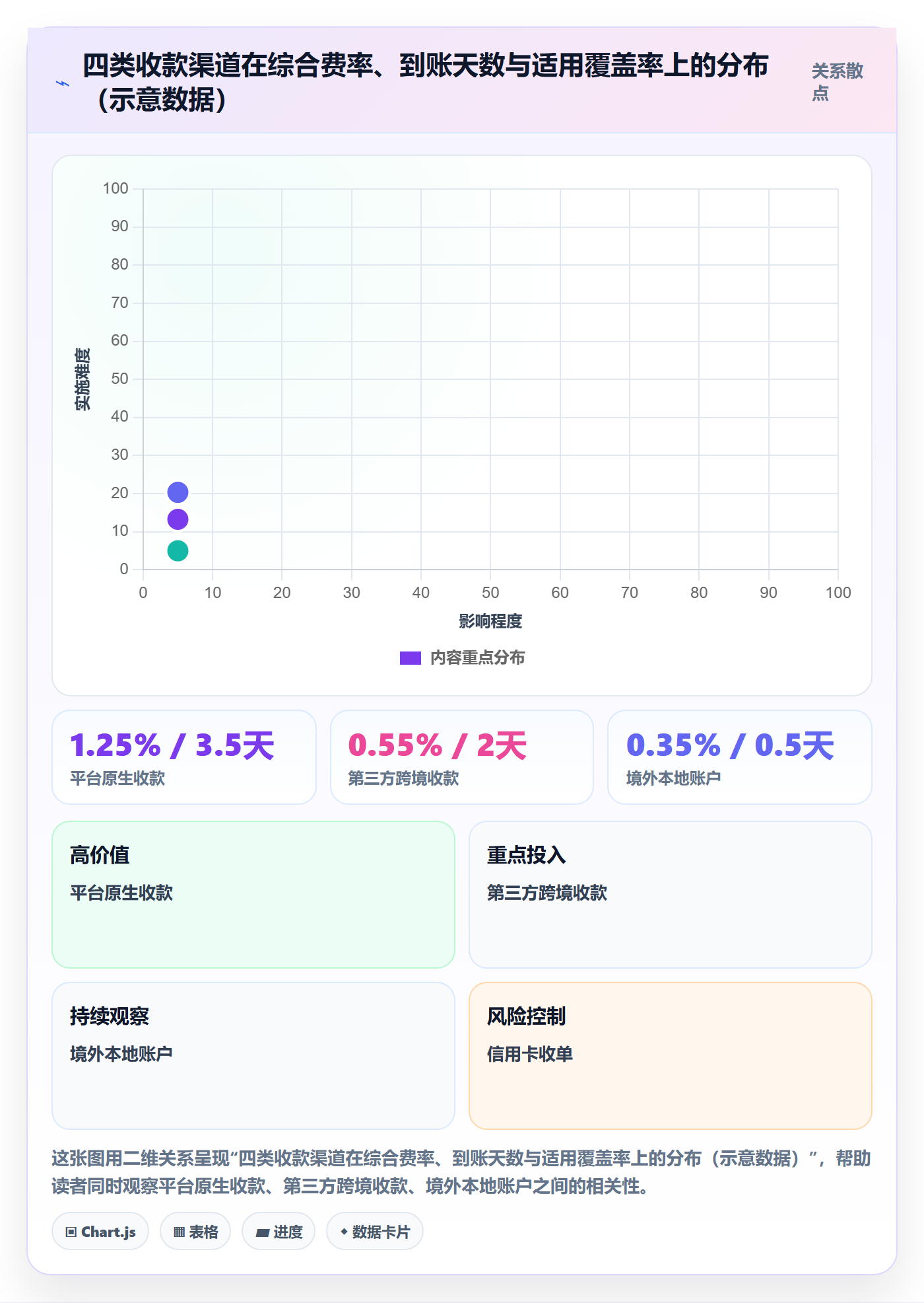 跨境电商运营落地清单：数据复盘相关的支付结算事项