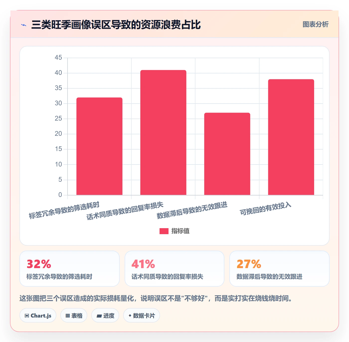 外贸数据分析平台使用技巧：客户画像对应的旺季准备方法