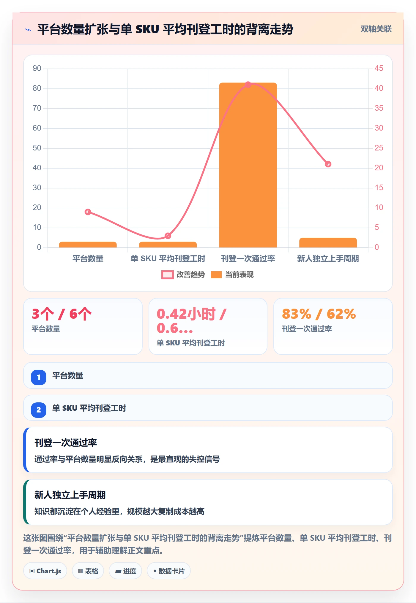 erp跨境电商工作指南：用精细化运营解决多平台刊登问题