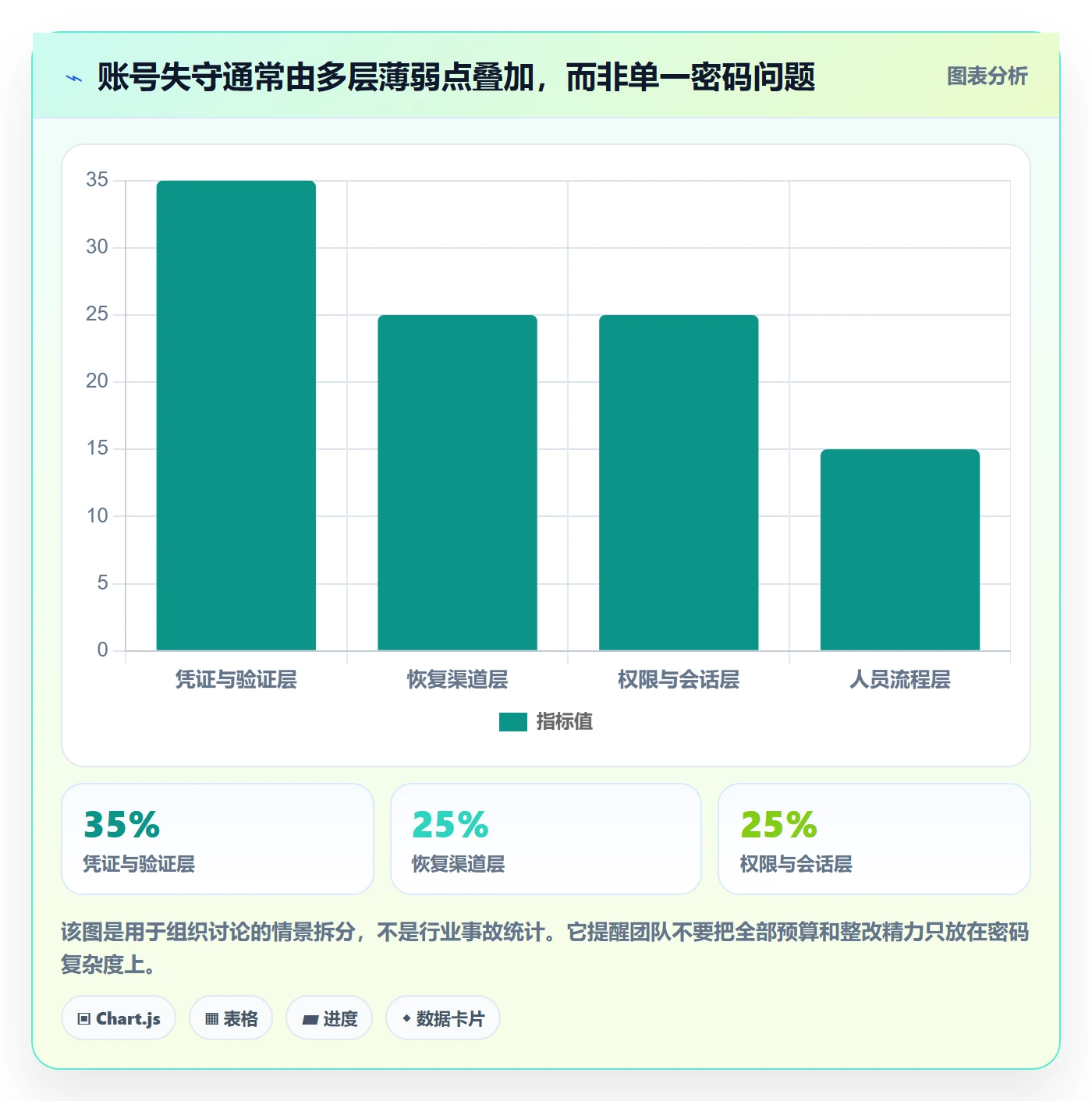 跨境电商改造重点：从品牌增长推进账号安全