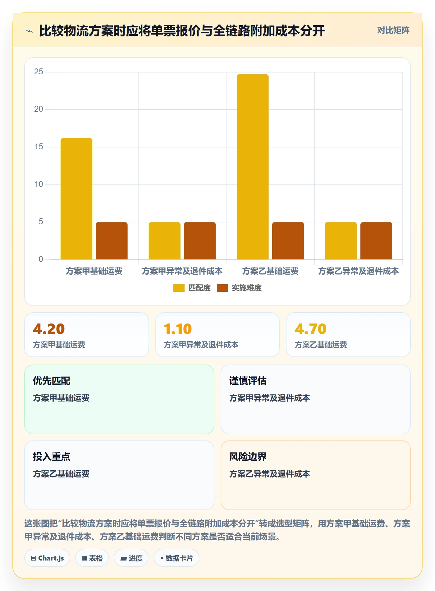 temu配置指南：履约物流需要哪些新手避坑设置