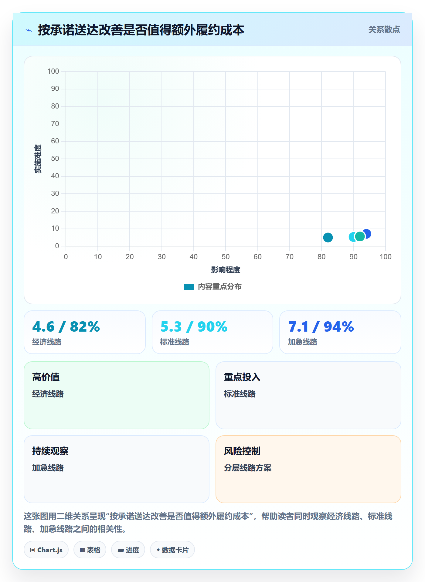 temu怎么落地？从履约物流讲清数据复盘