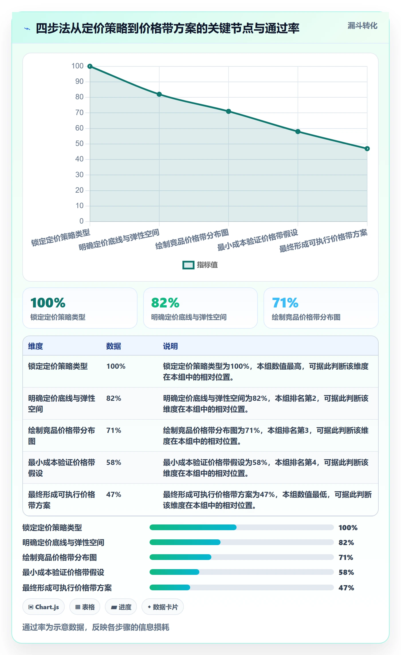 商品分析决策指南：用定价策略判断价格带方案