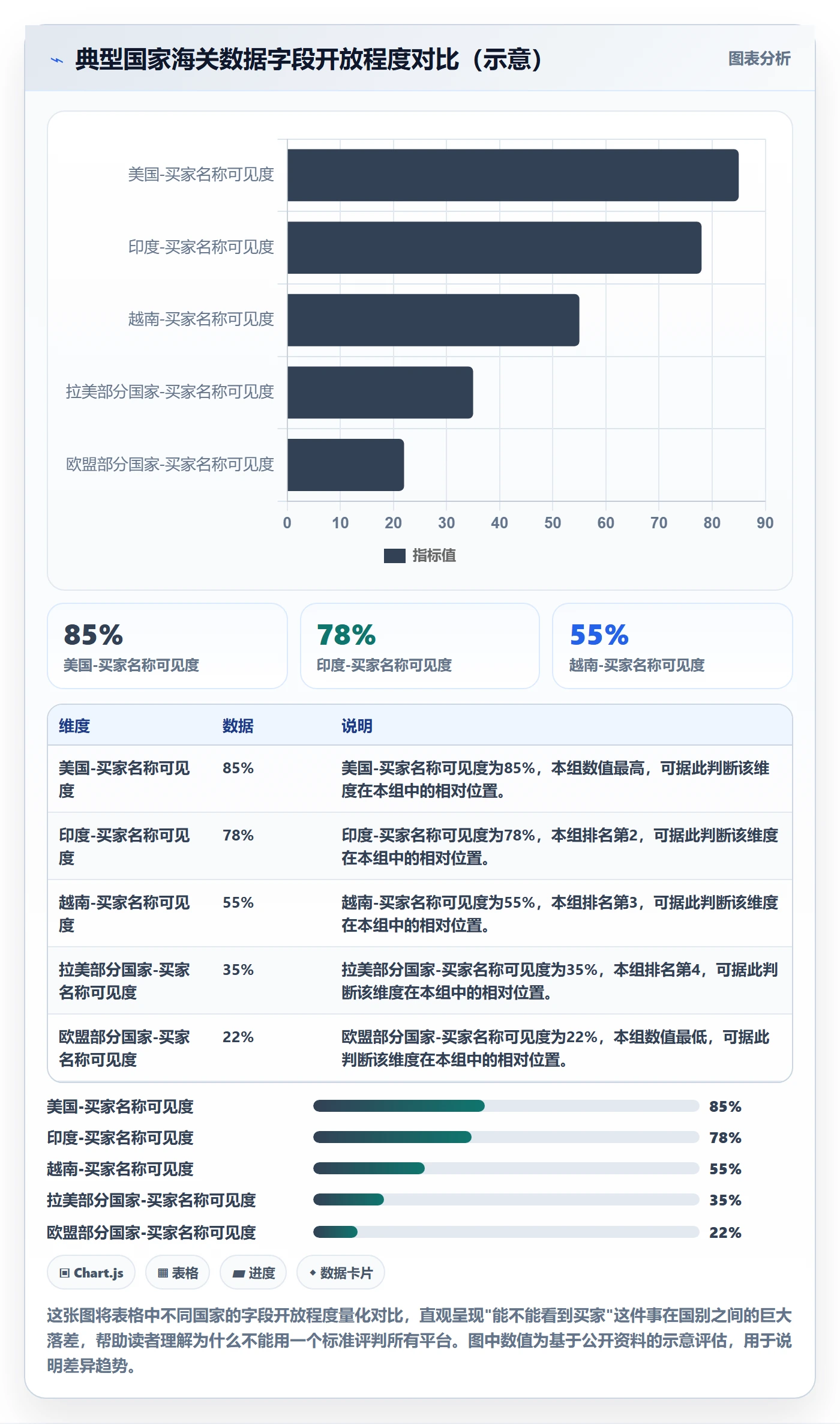 外贸数据分析平台避坑指南：海关数据环节的平台规则要注意什么