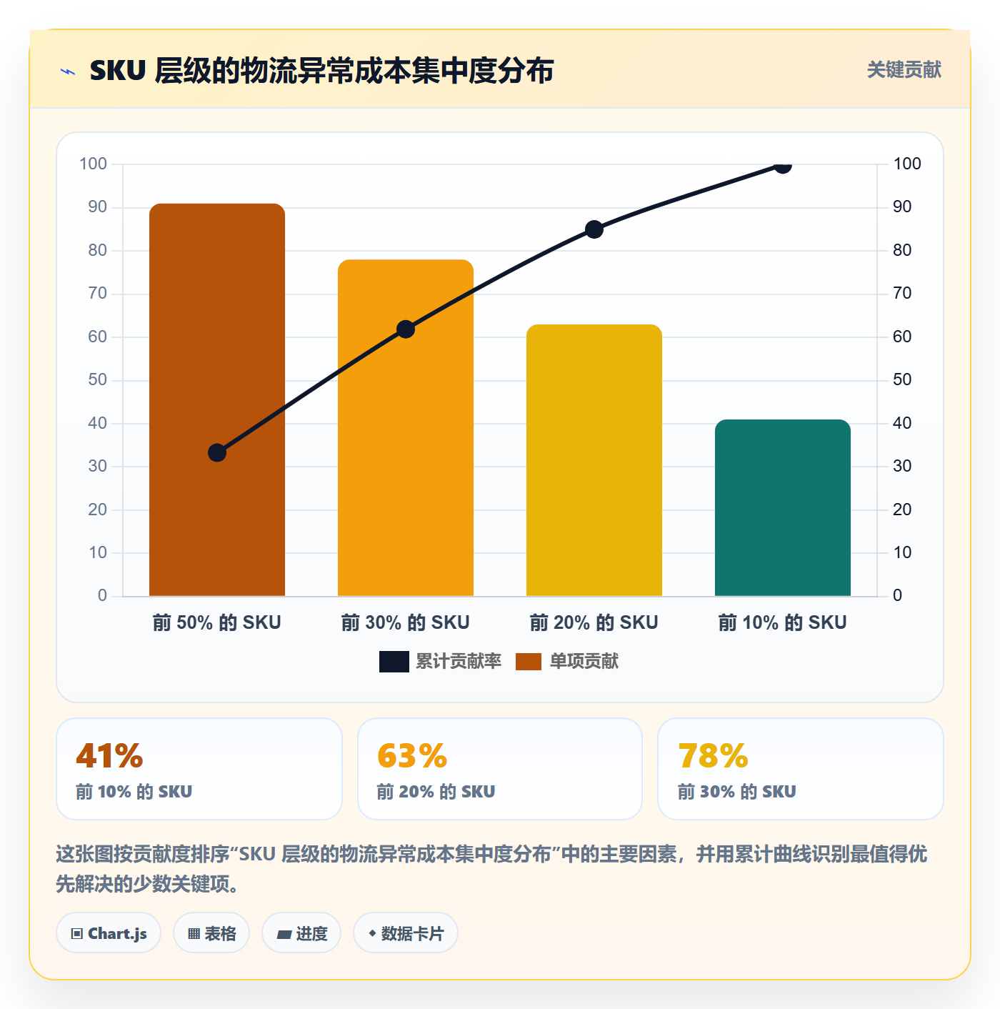 跨境电商运营实施路径：数据复盘如何完成物流方案