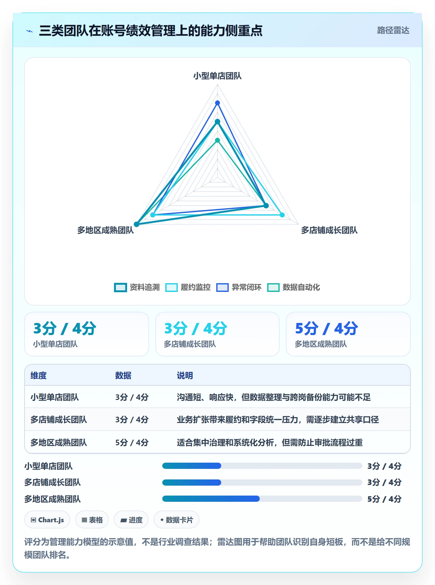 想做好temu，先掌握合规管理中的账号绩效