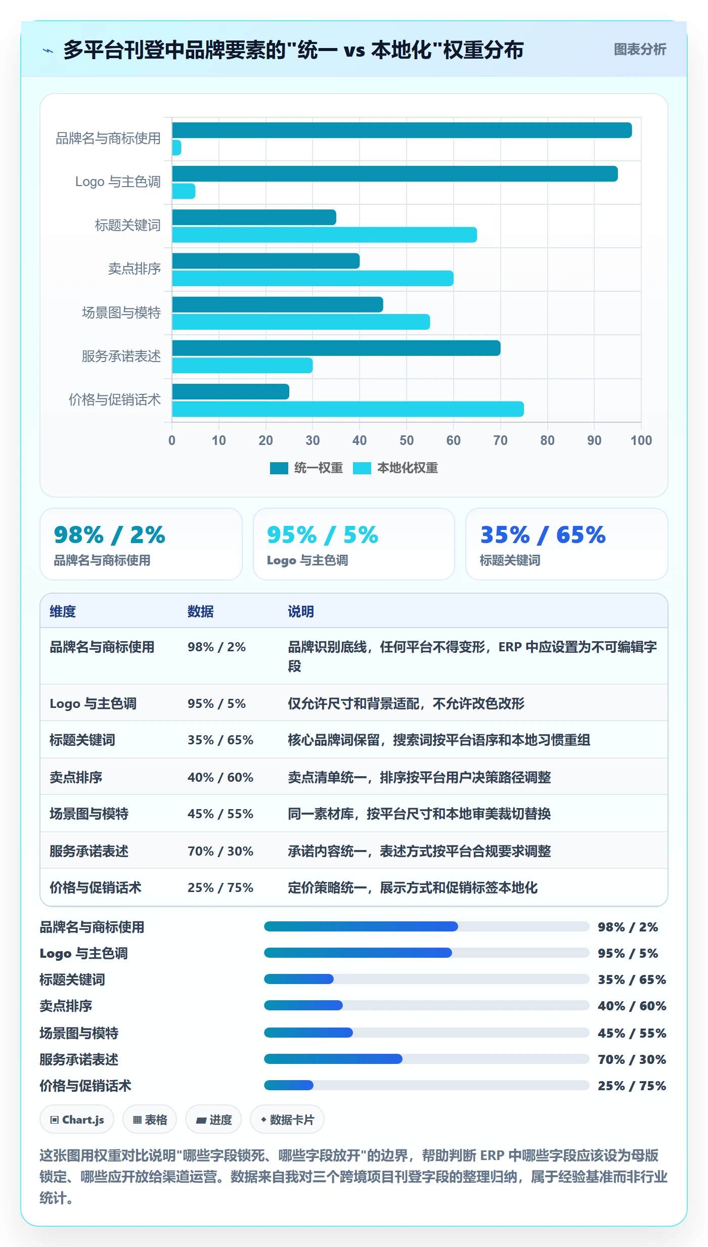 erp跨境电商使用技巧：多平台刊登对应的品牌建设方法