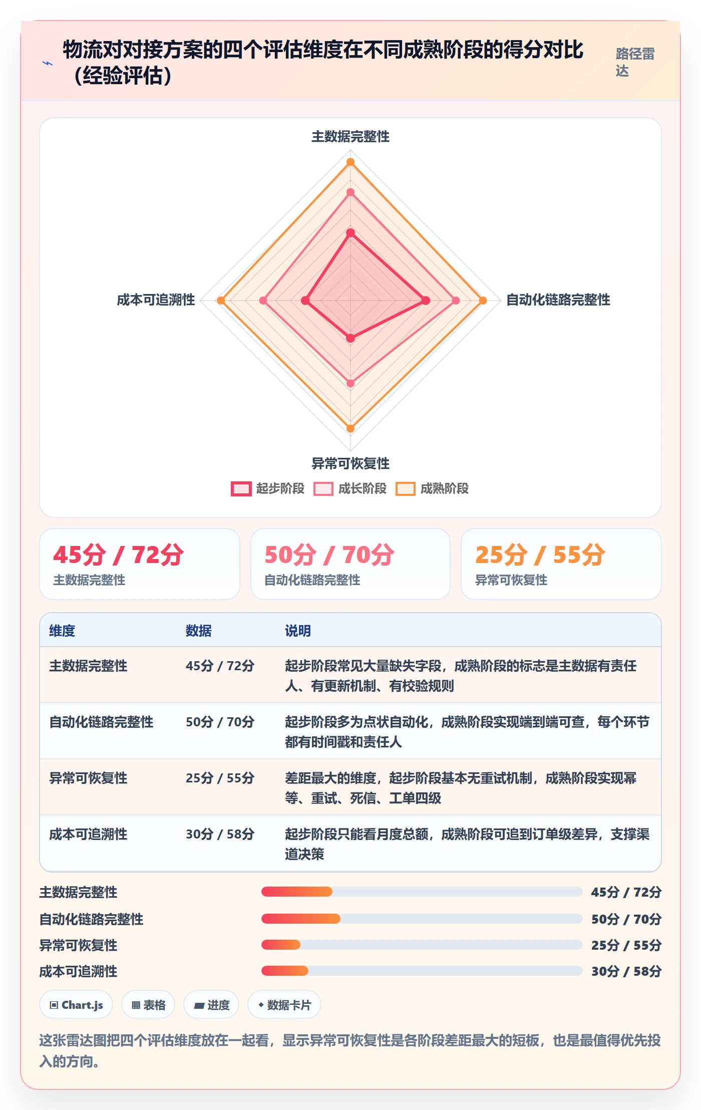 erp跨境电商落地清单：物流对接相关的自动化方案事项