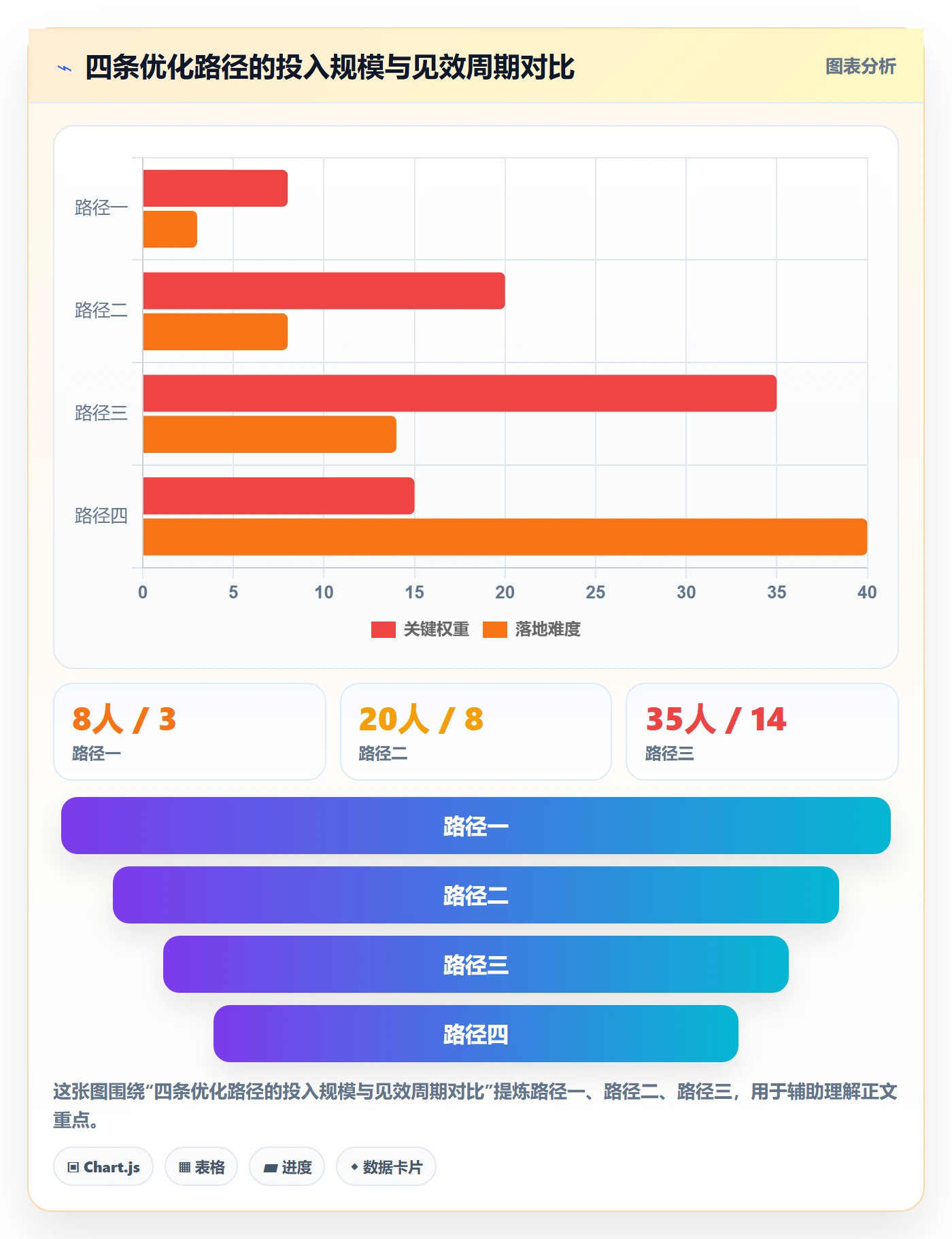 erp跨境电商进阶课：围绕库存管理完善支付结算