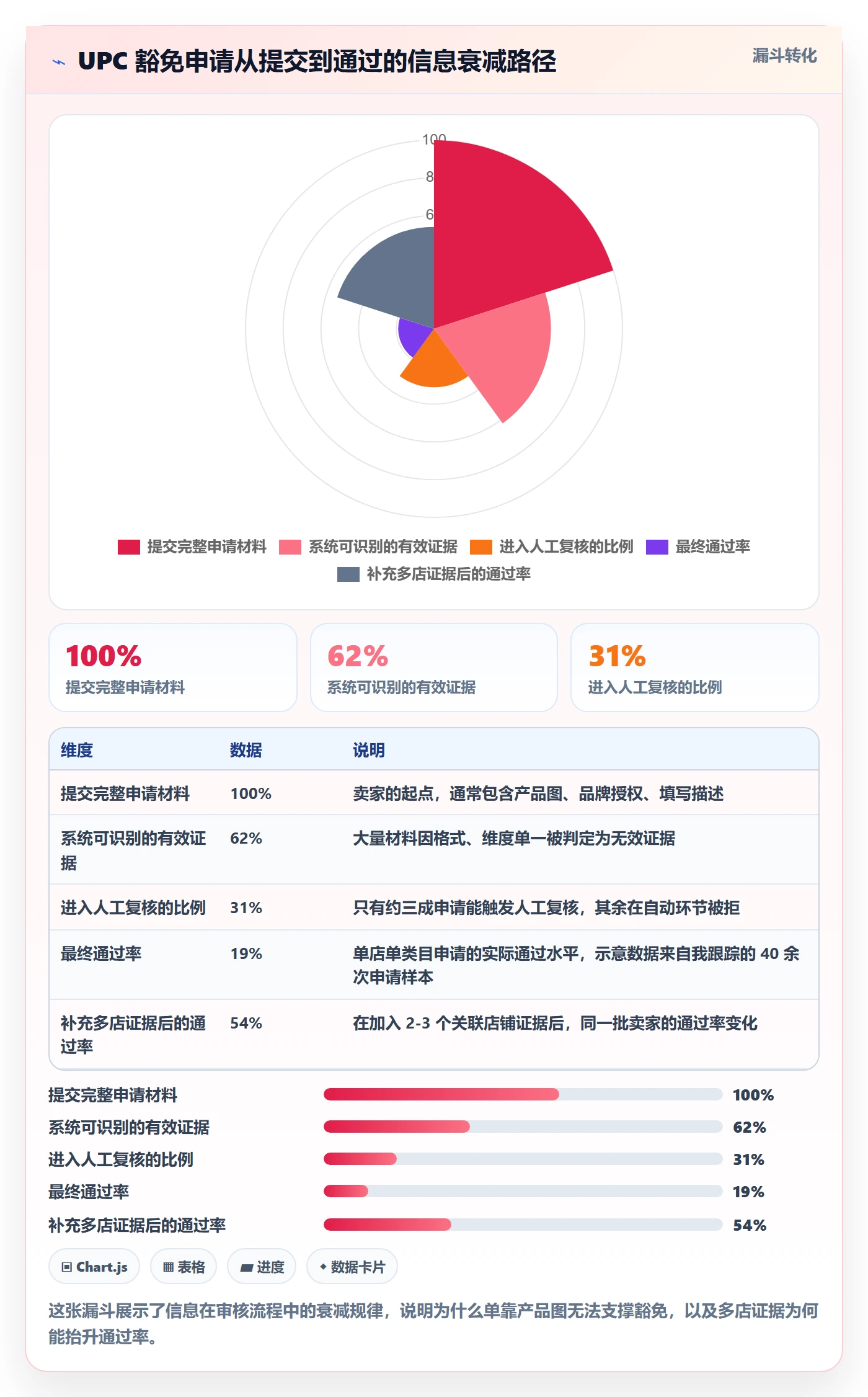 UPC码升级方案：用多店经营改善豁免申请