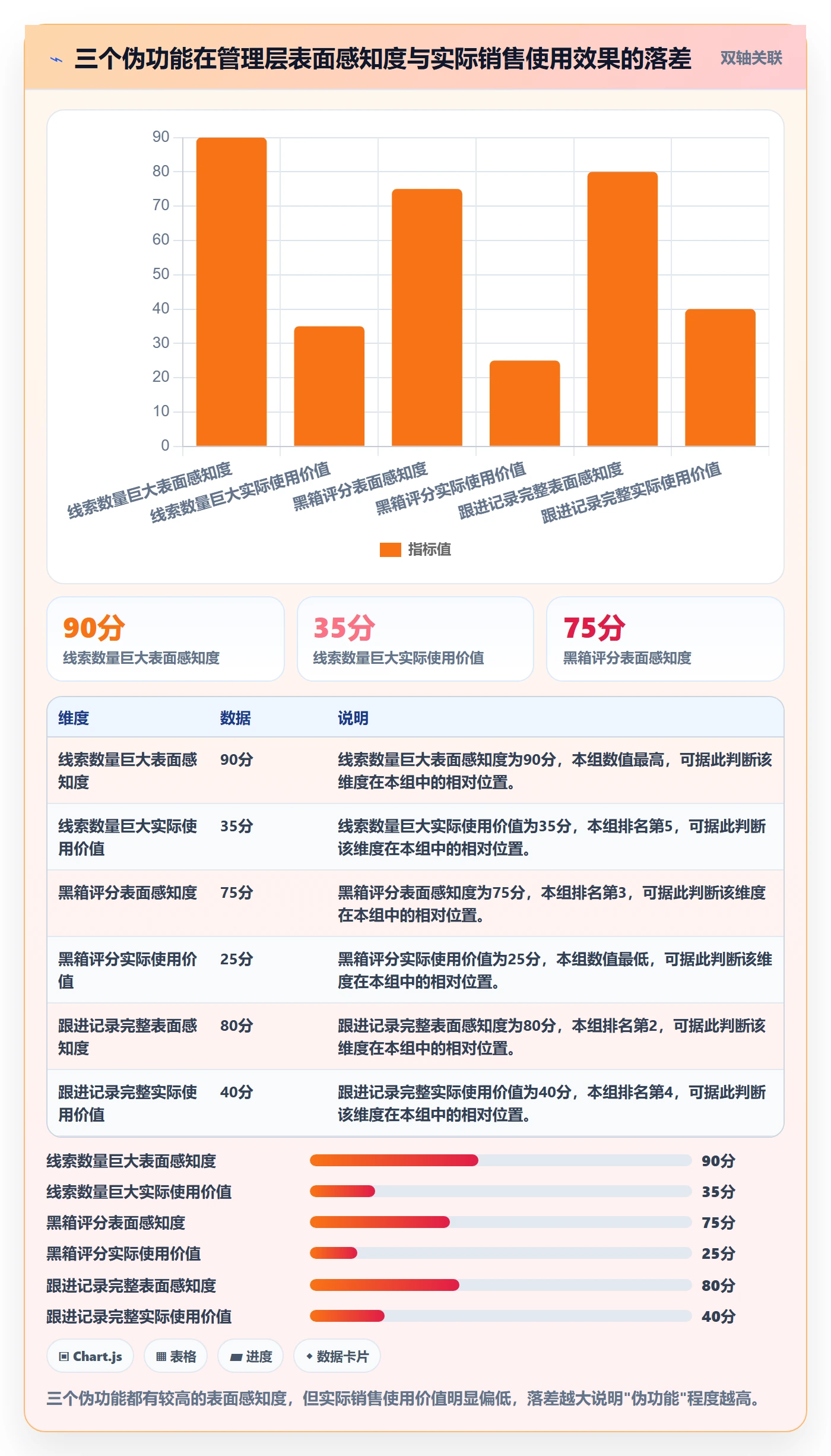 外贸数据分析平台执行标准：销售线索环节如何体现核心功能