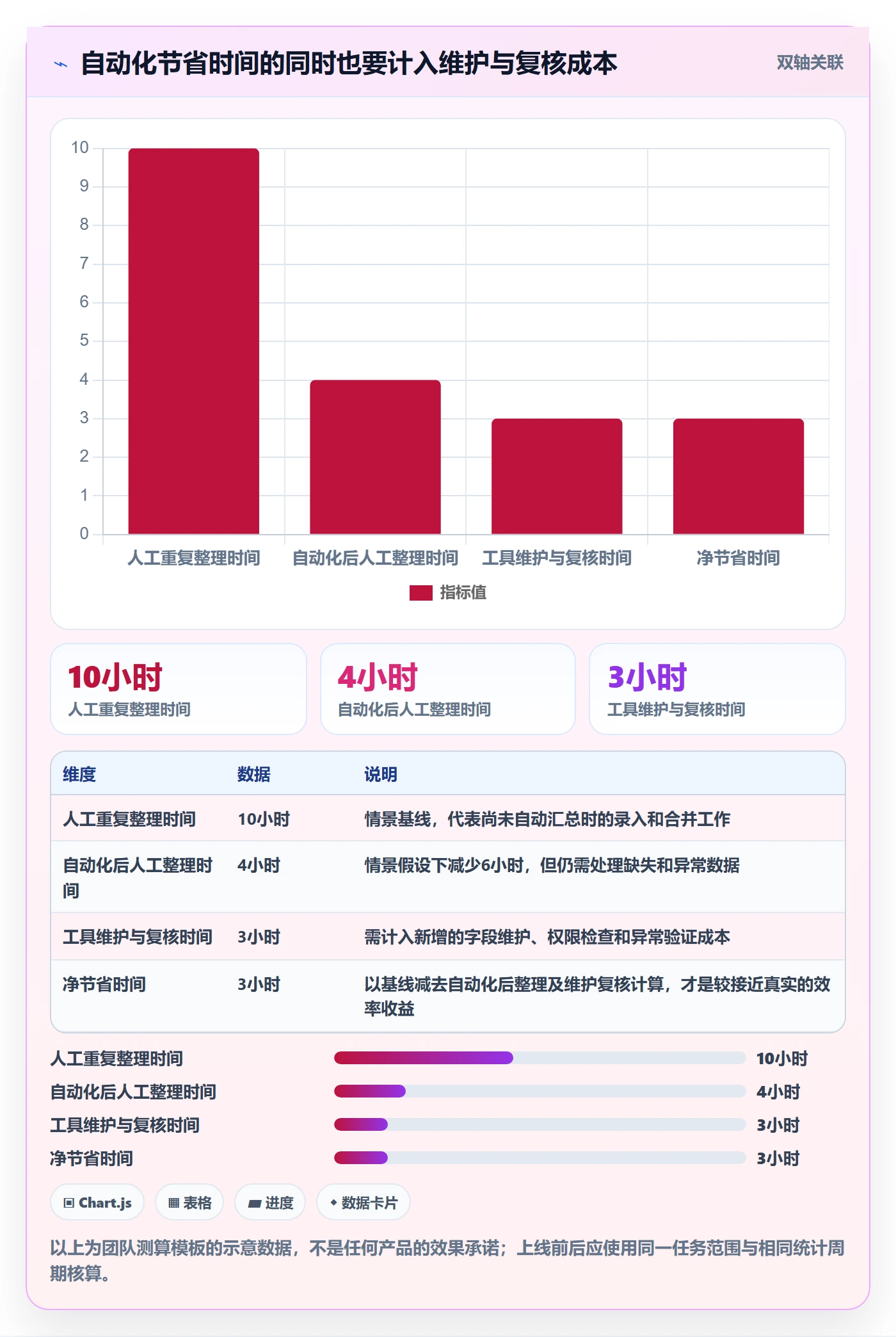 temu从0到1：全托管模式的工具对比与操作要点