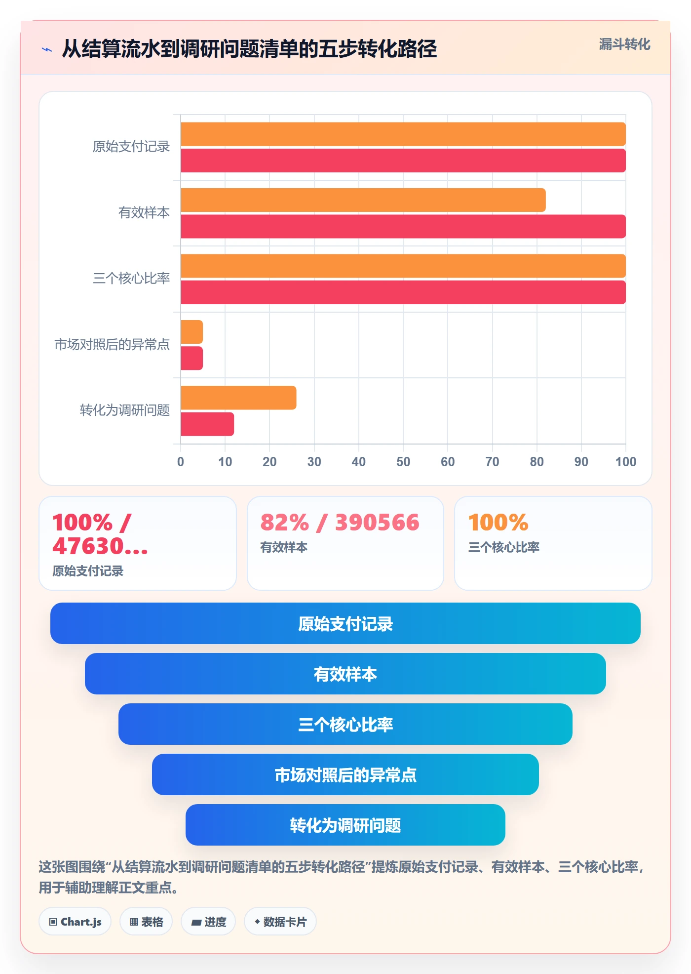 跨境电商运营决策指南：用支付结算判断市场调研方案