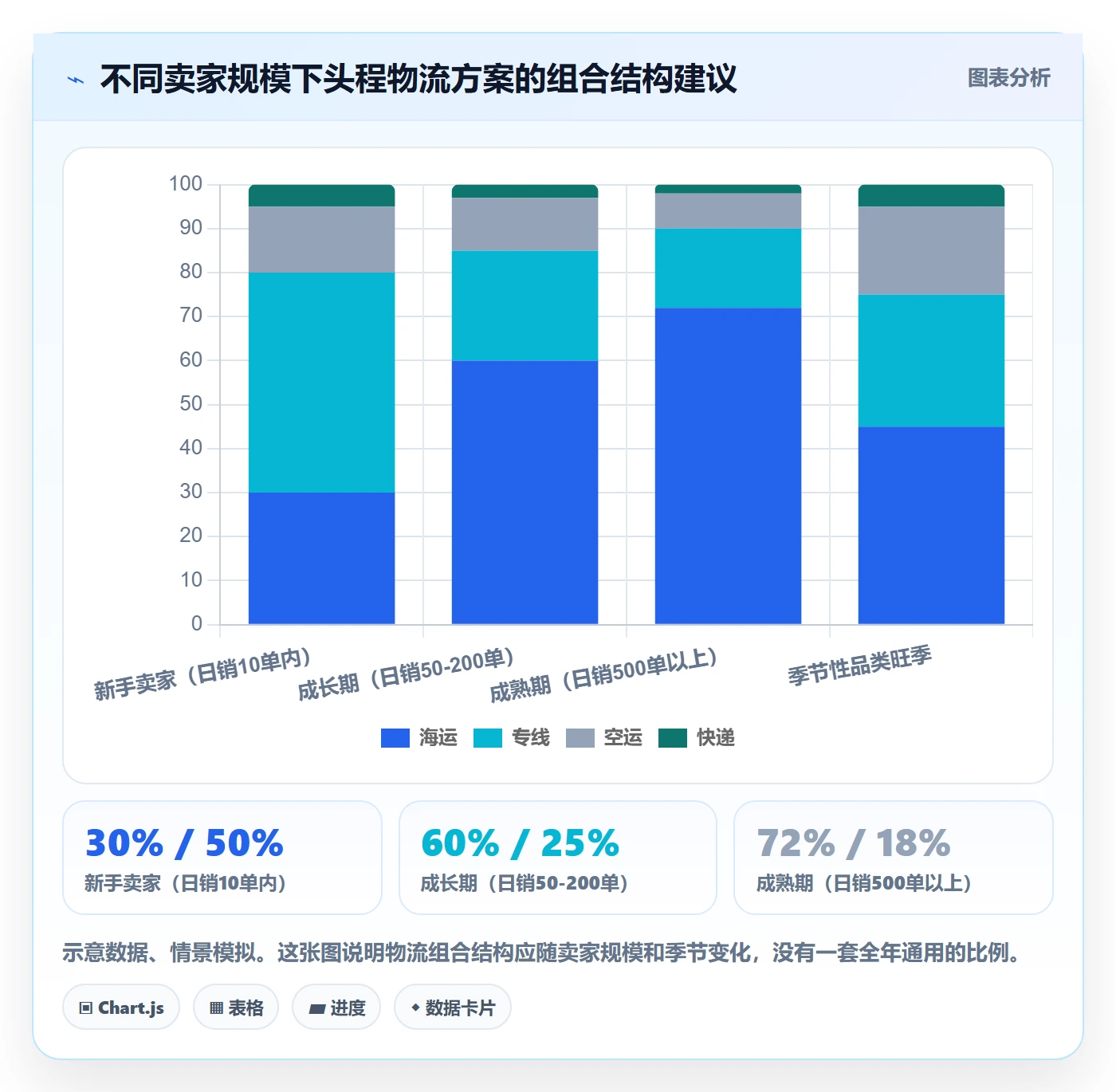 erp跨境电商基础课：采购补货相关的物流方案一次讲透