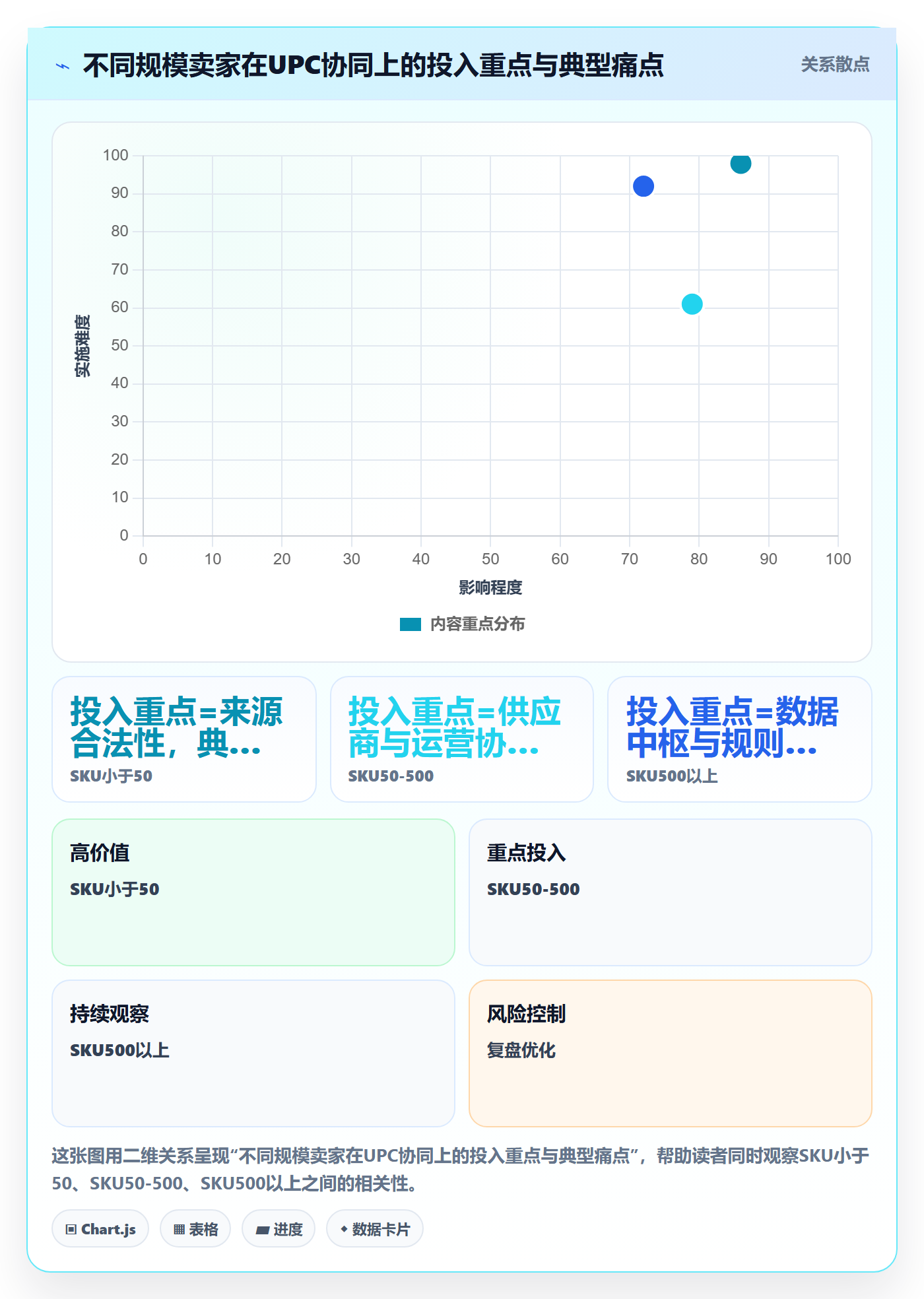 UPC码基础课：平台审核相关的供应链协同一次讲透