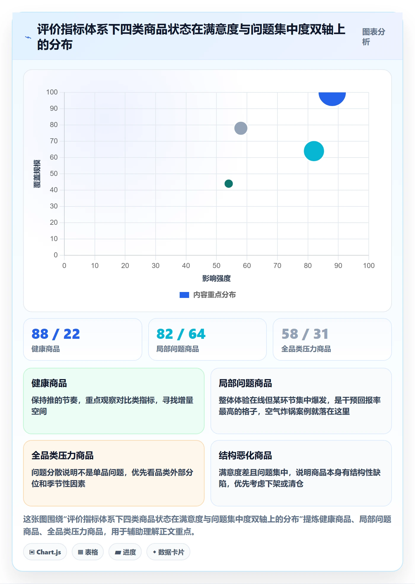 商品分析进阶课：围绕用户评价完善指标体系