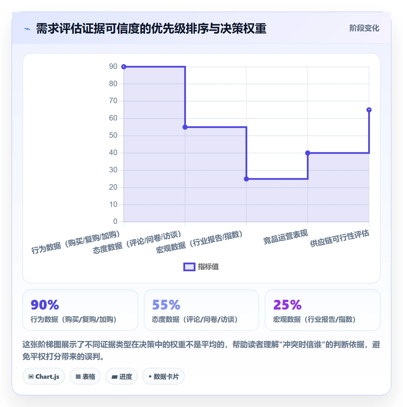 商品分析选择标准：市场需求维度如何评估趋势观察