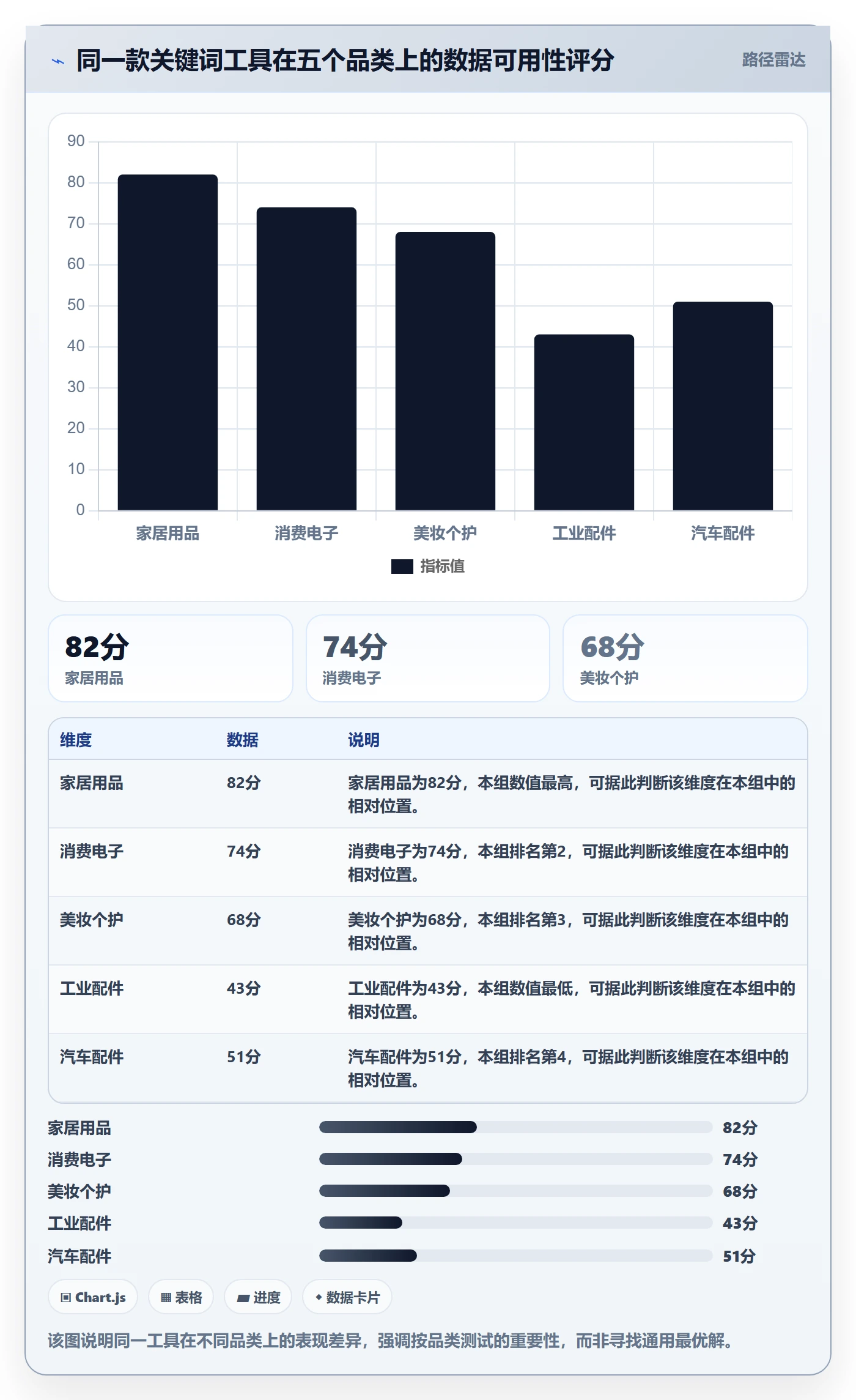 亚马逊软件避坑指南：关键词工具环节的工具对比要注意什么