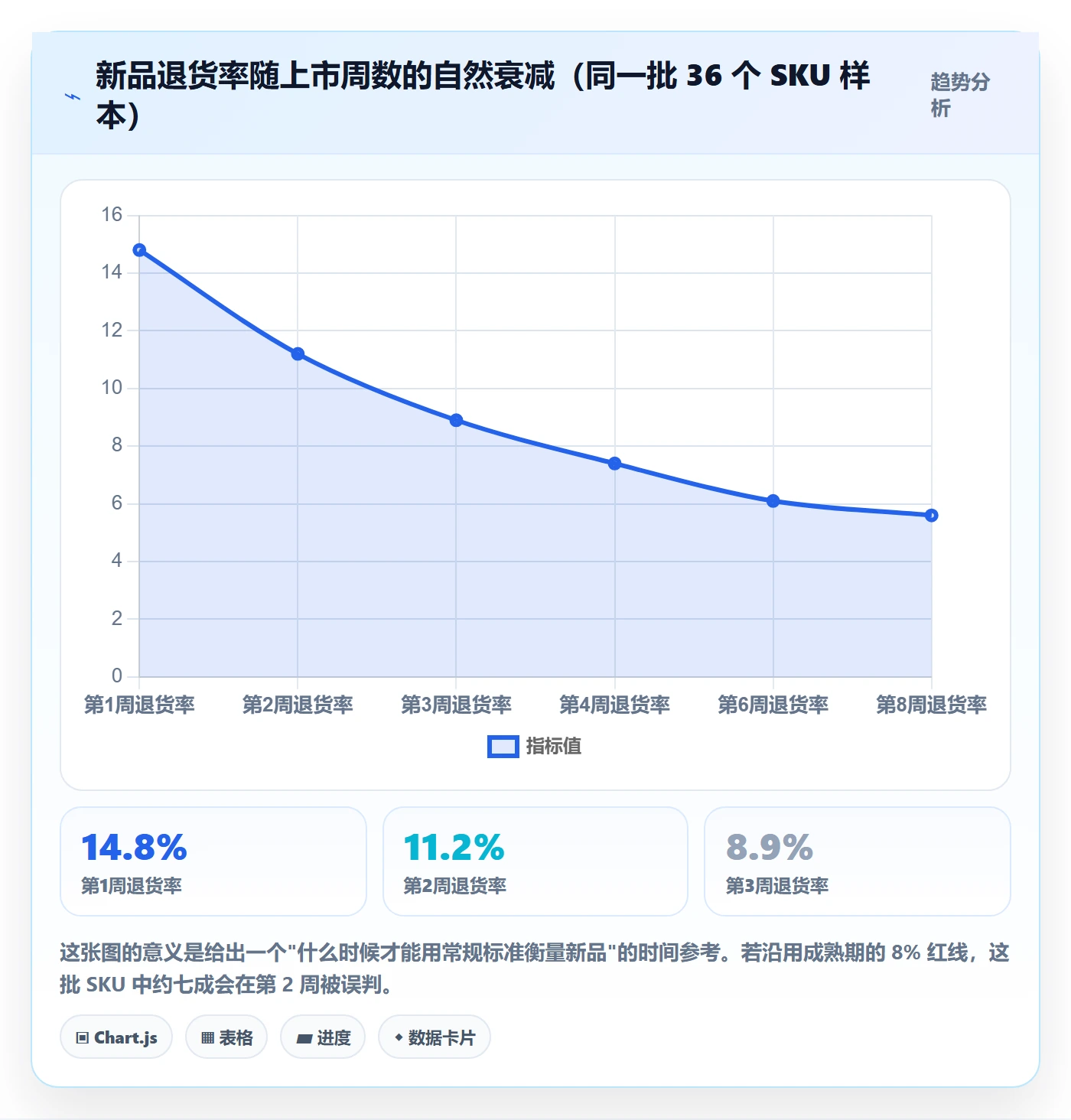 商品分析怎么落地？从生命周期讲清常见误区