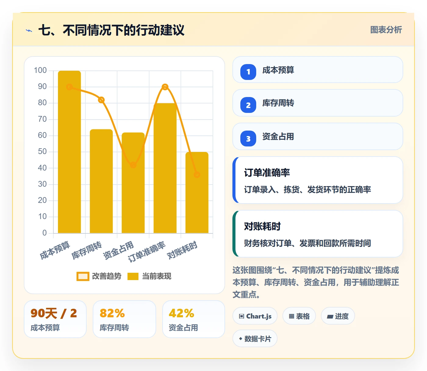 七、不同情况下的行动建议