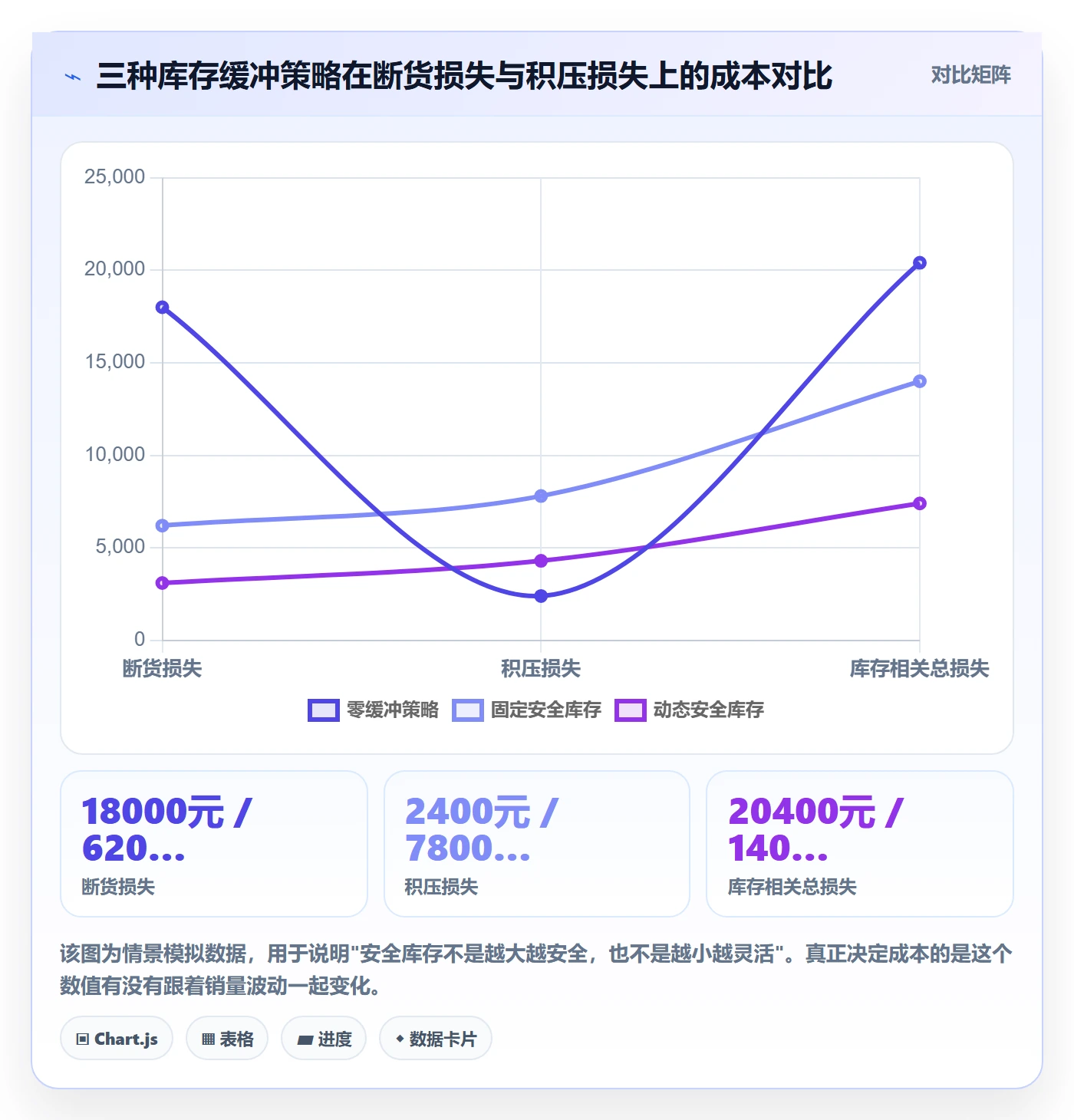 亚马逊软件操作手册：库存管理对应的新手避坑步骤