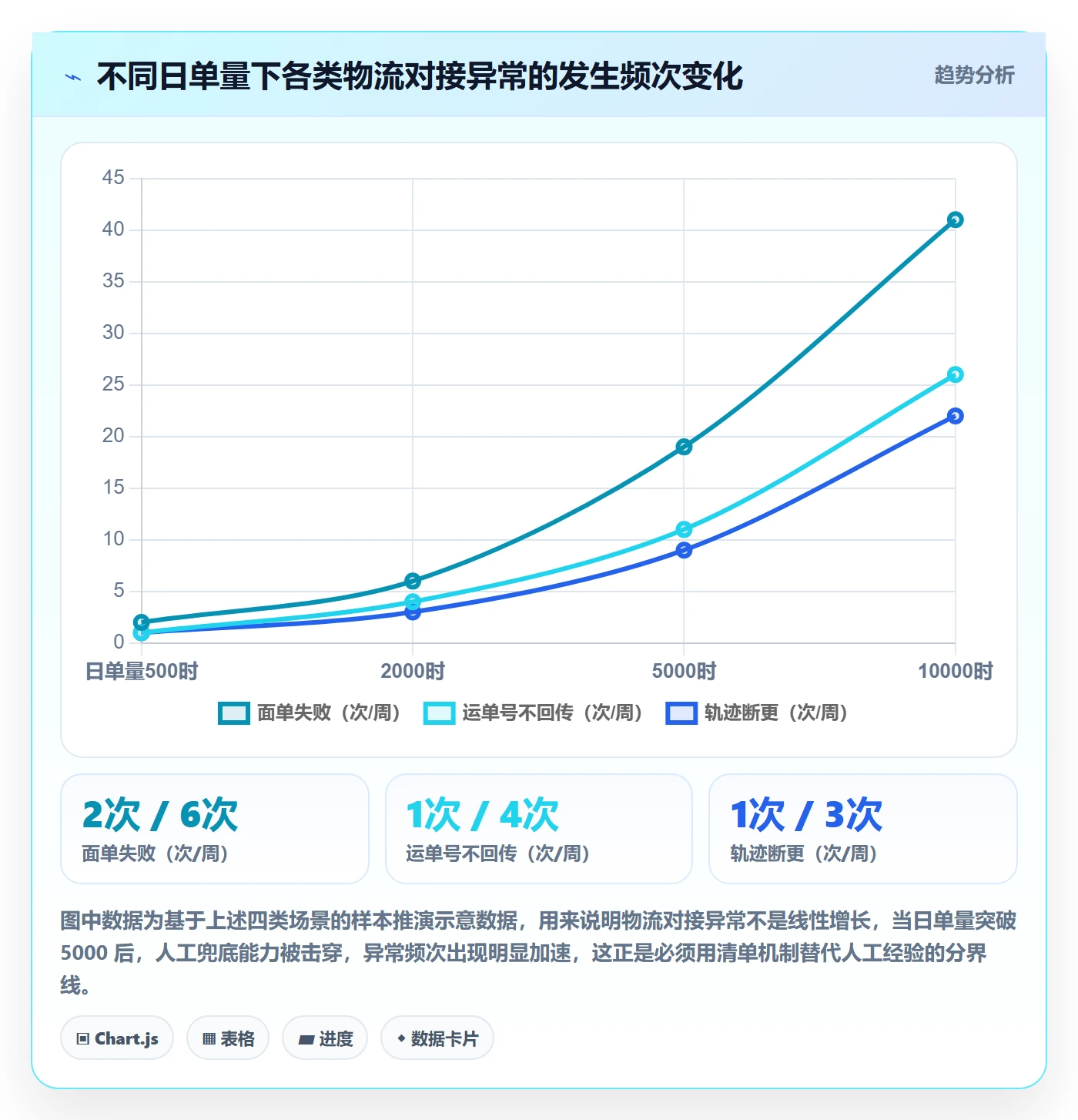 erp跨境电商工作指南：用问题清单解决物流对接问题