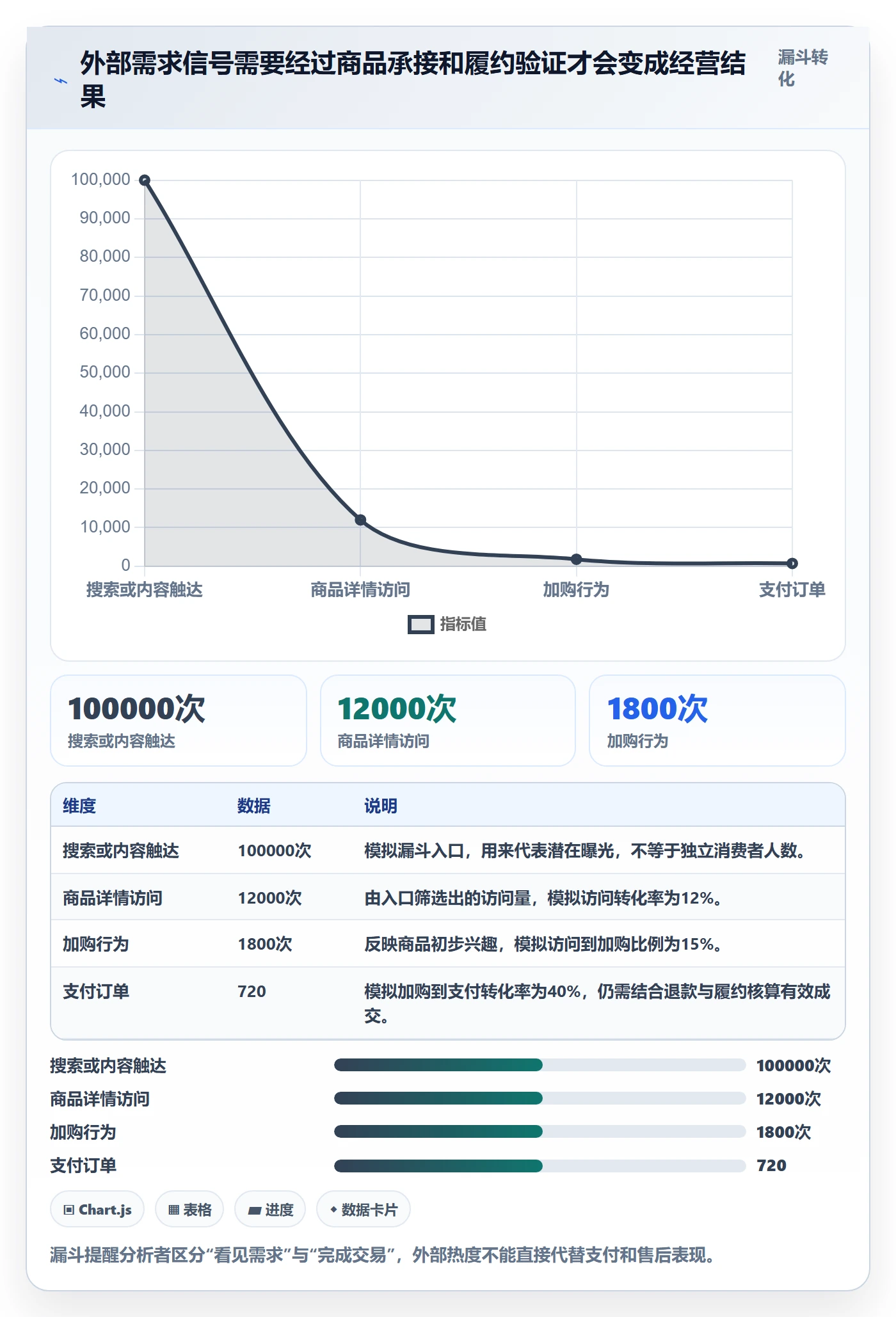 电商数据查询网站怎么用？行业趋势场景下的进阶玩法拆解