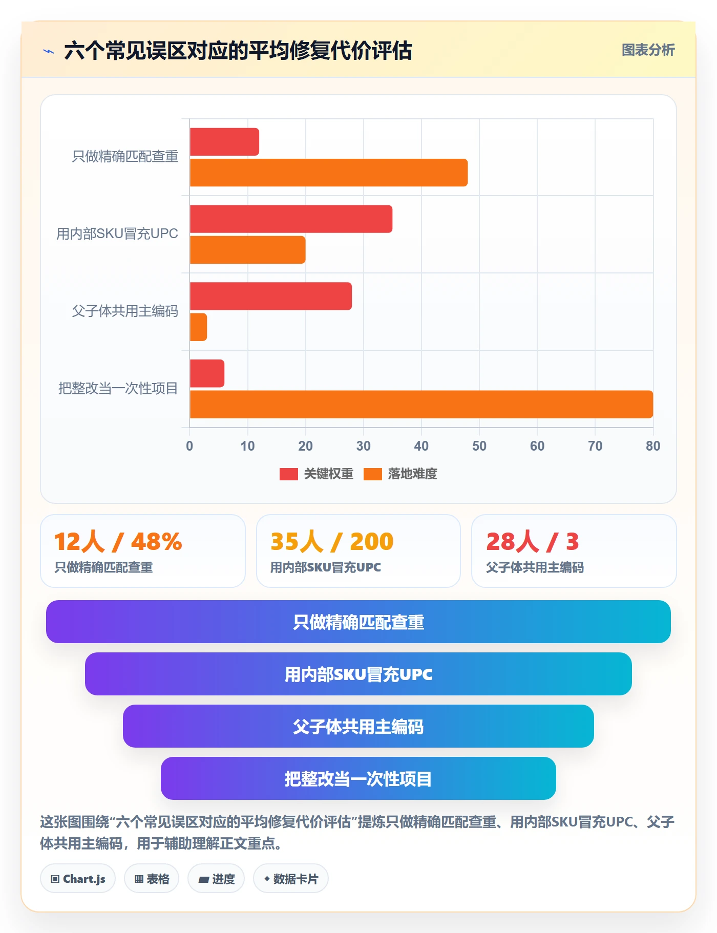 UPC码从0到1：重复码排查的进阶玩法与操作要点