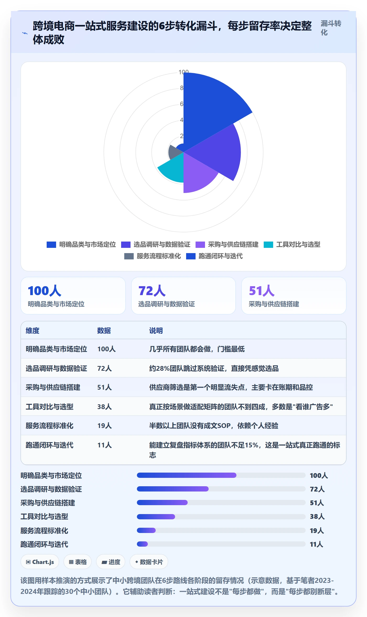 跨境电商一站式服务建设路线：从选品采购到工具对比分几步