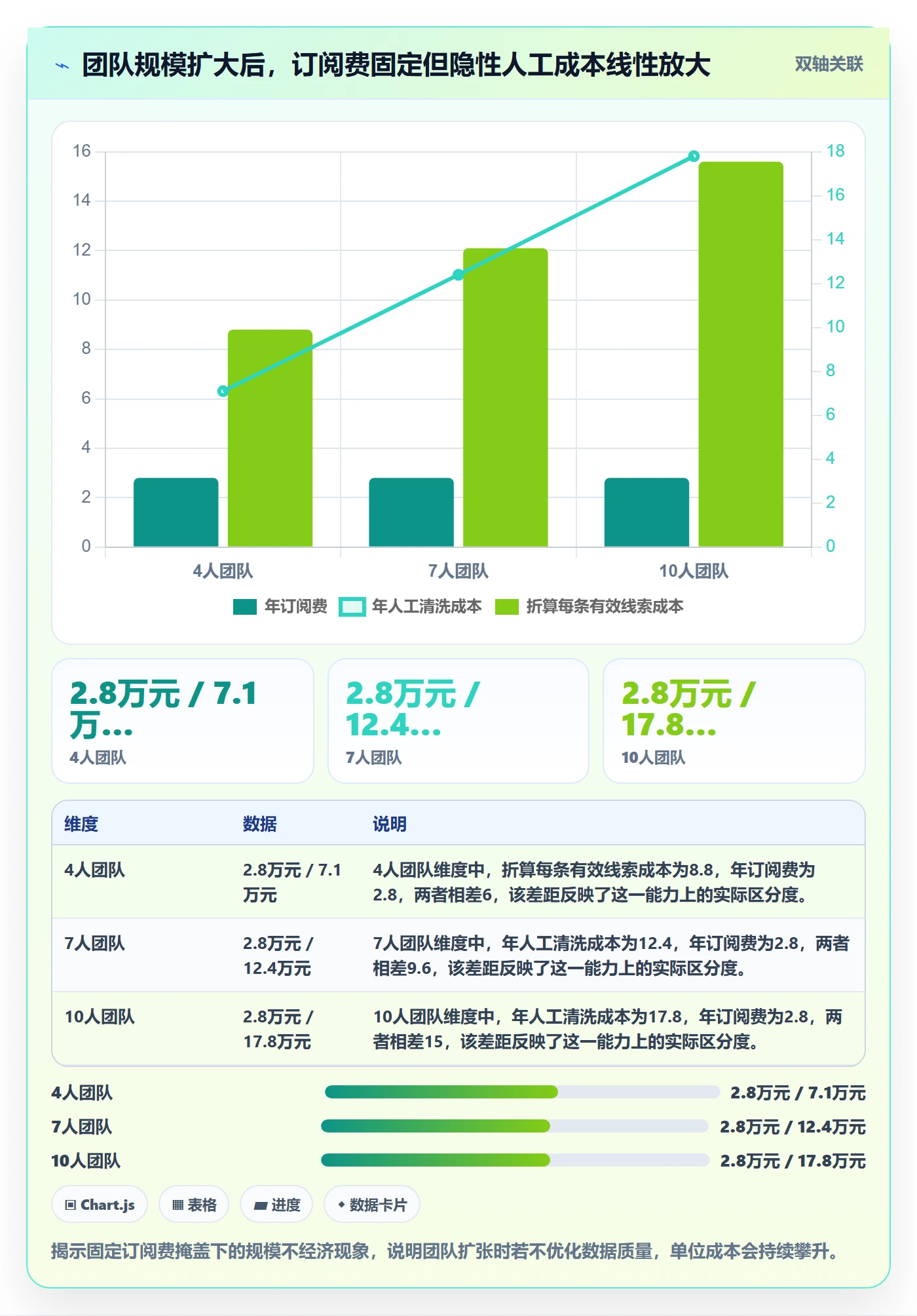 外贸数据分析平台避坑指南：销售线索环节的成本控制要注意什么