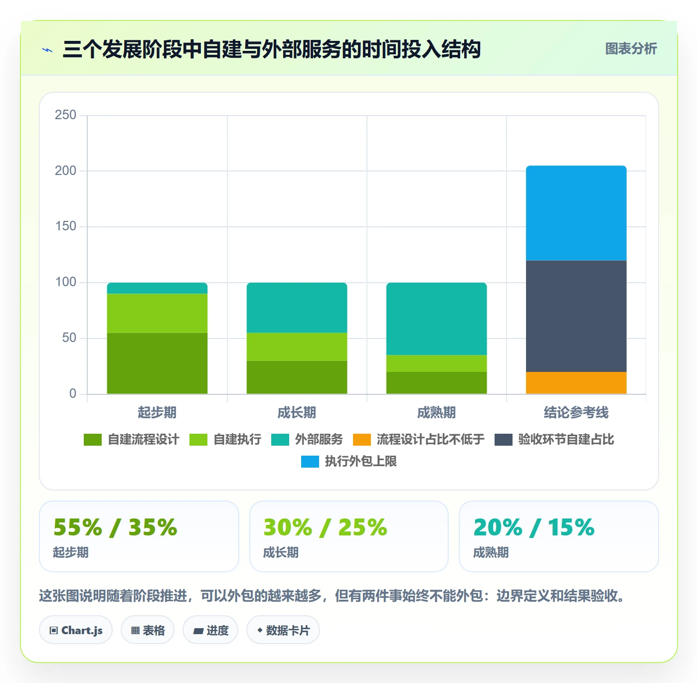 跨境电商一站式服务决策指南：用流程设计判断选品采购方案