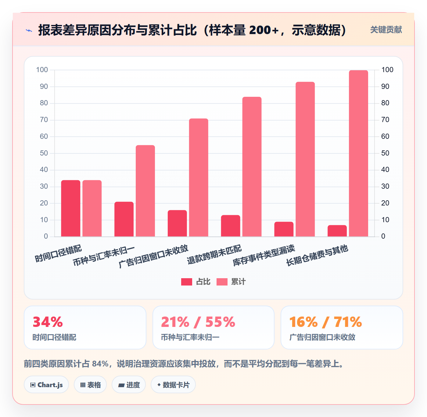 亚马逊软件怎么用？数据报表场景下的风险排查拆解