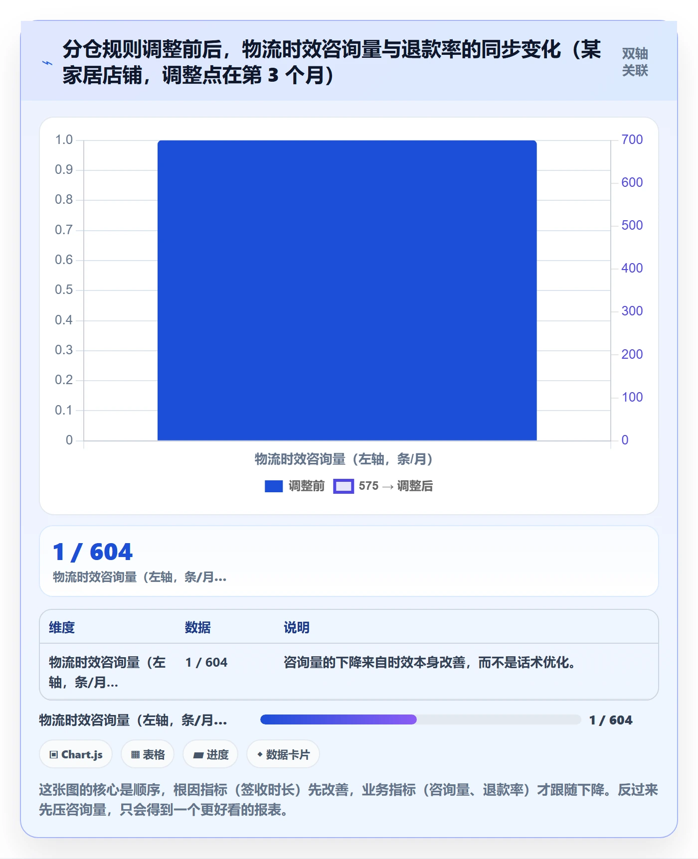 跨境电商运营问题诊断:客户服务如何用中小商家改进