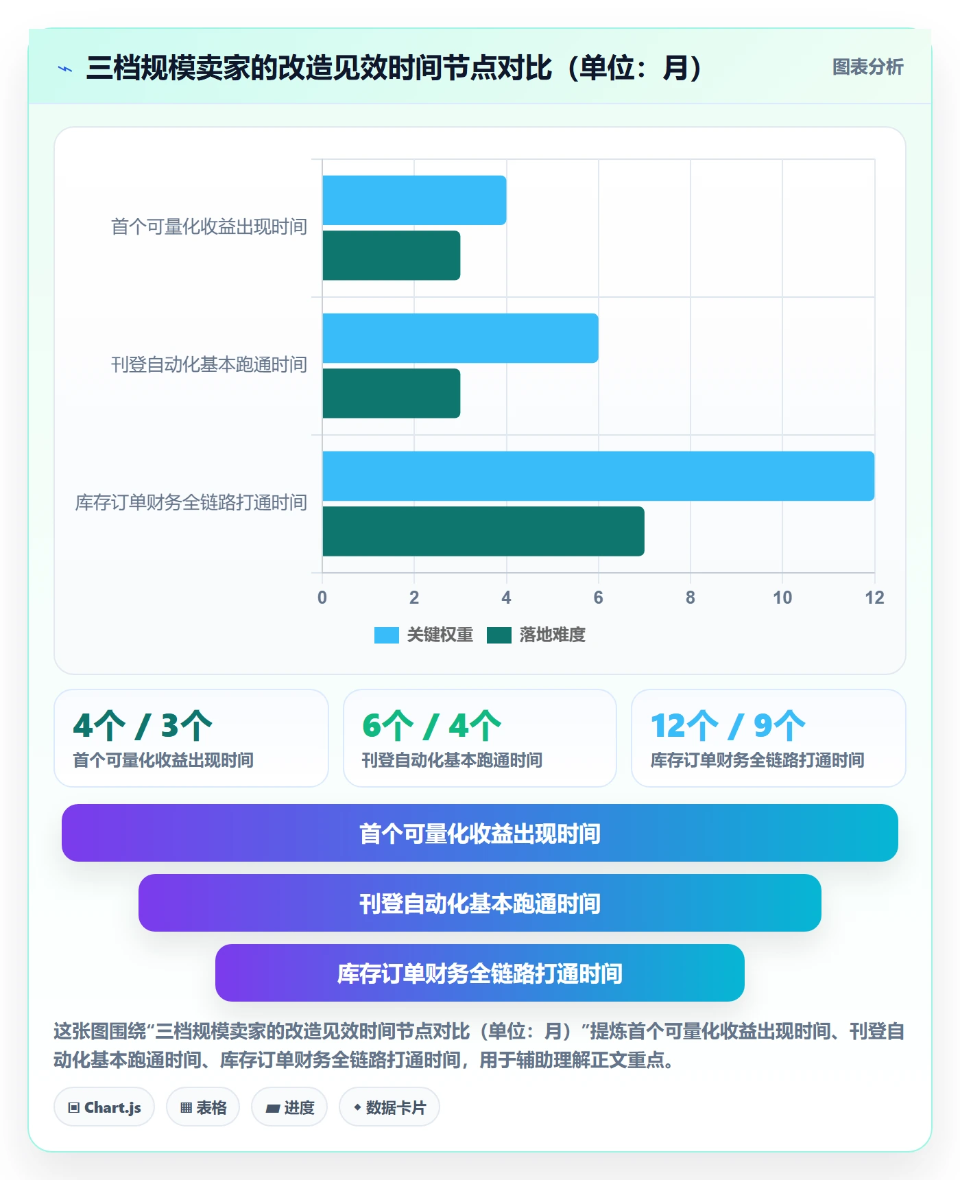 erp跨境电商改造重点:从多平台刊登推进年度规划