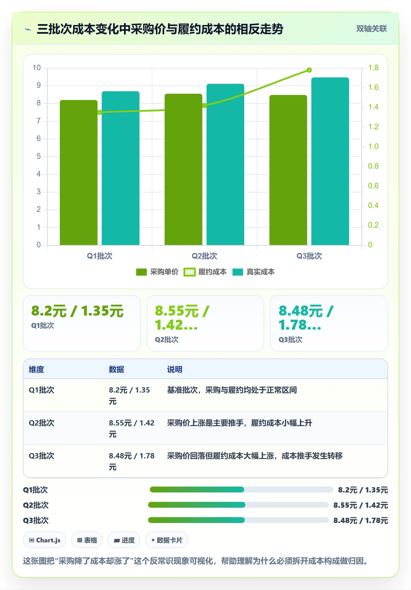 外贸数据分析平台数据方法：用商品编码支撑成本控制判断