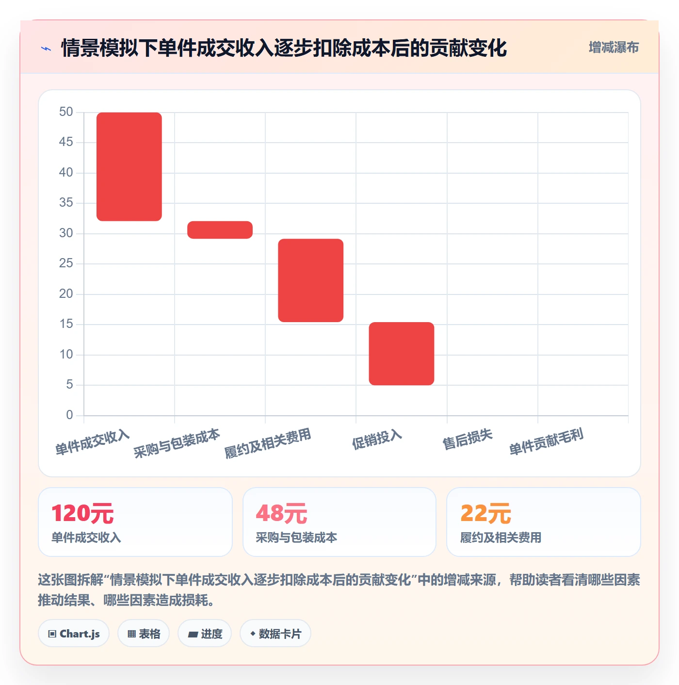 temu实施路径：平台入驻如何完成指标体系