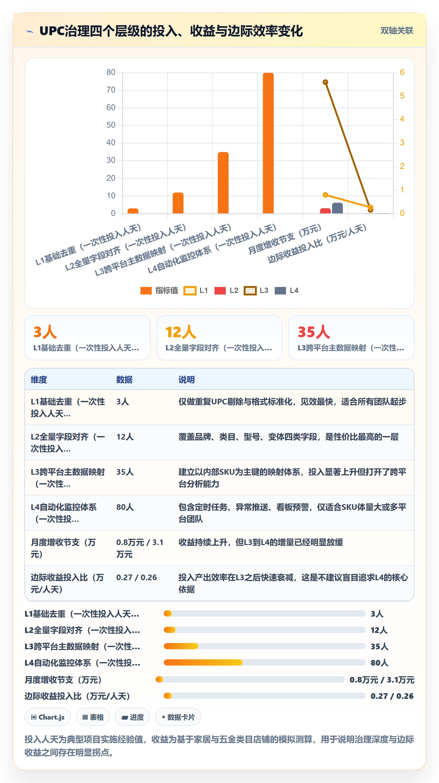 UPC码检查方法：通过商品绑定评估增长策略质量