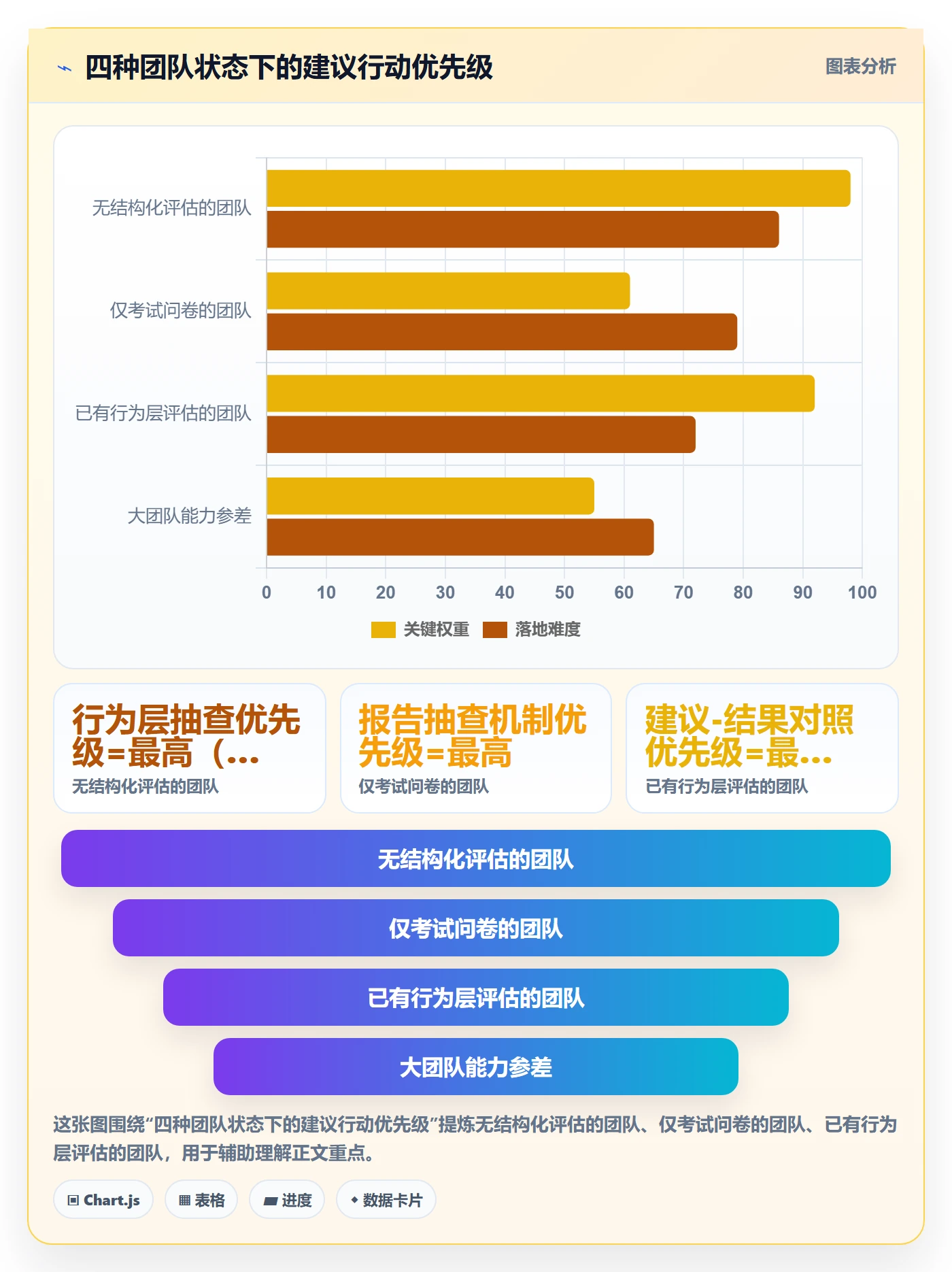 商品分析检查方法：通过生命周期评估团队培训质量