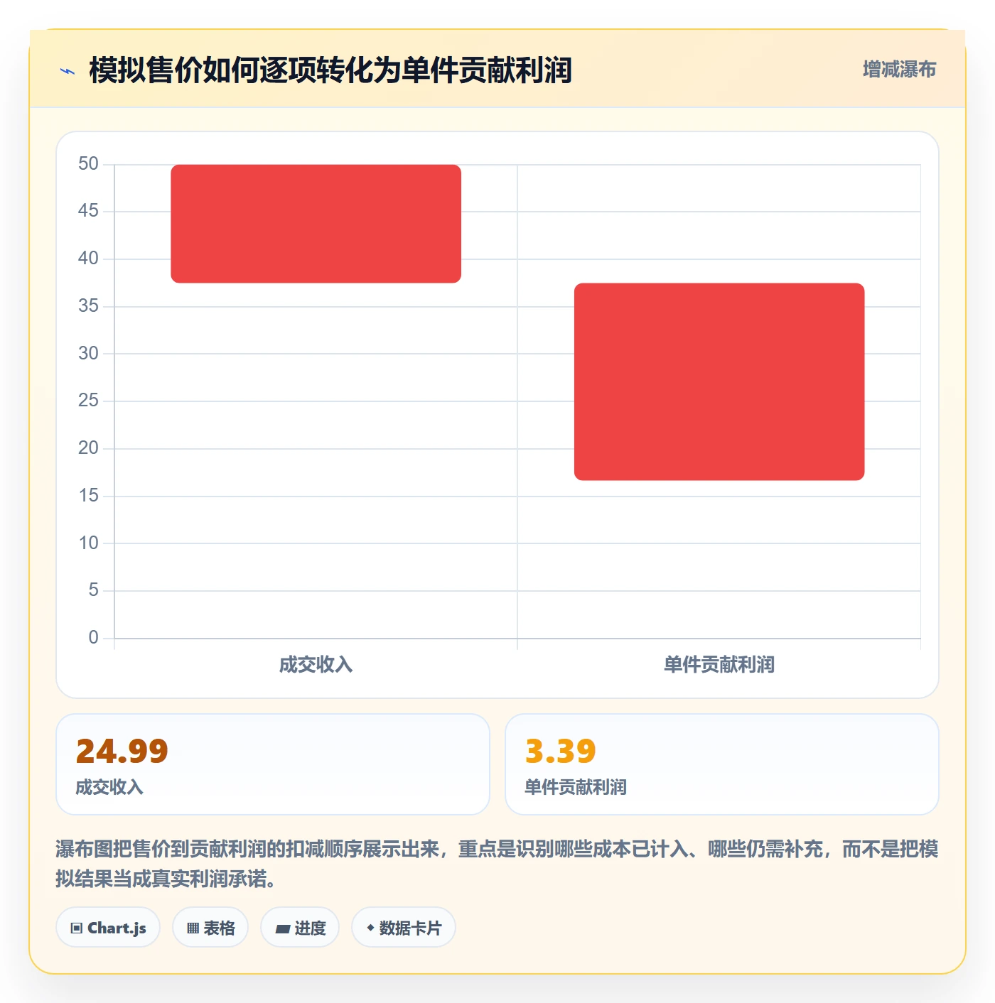 跨境电商落地清单：选品策略相关的进阶玩法事项