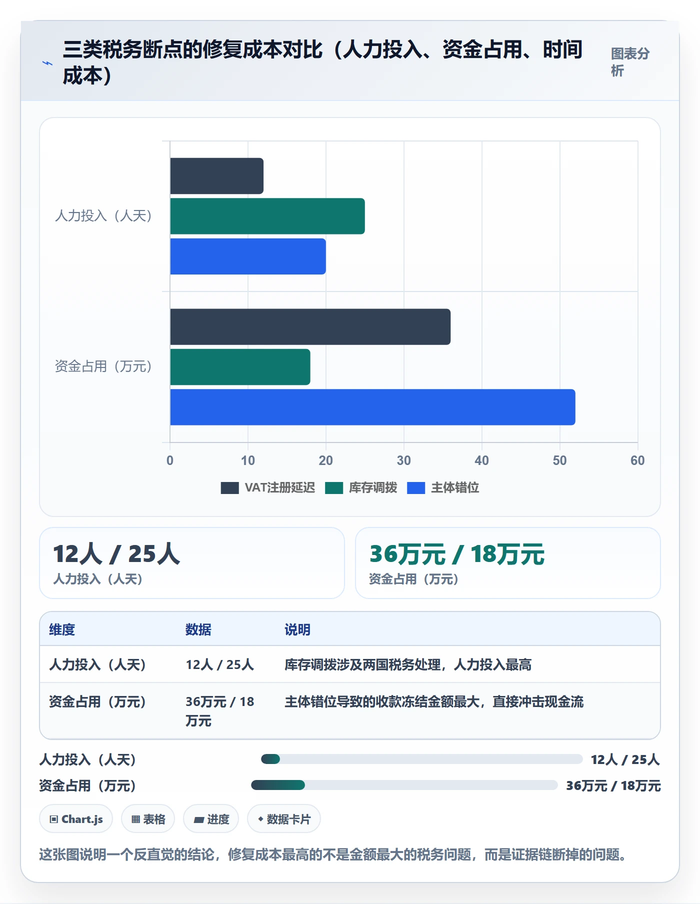 跨境电商一站式服务能力清单：流程设计需要覆盖哪些税务合规事项