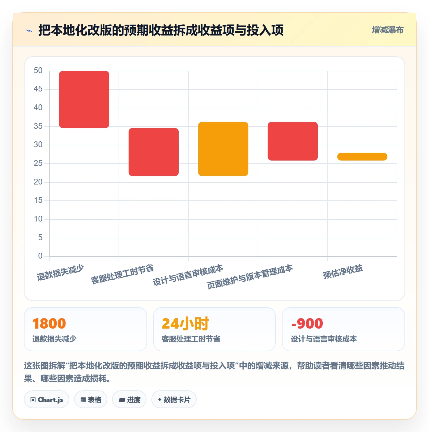 temu实践指南：账号绩效的本地化运营怎样更有效