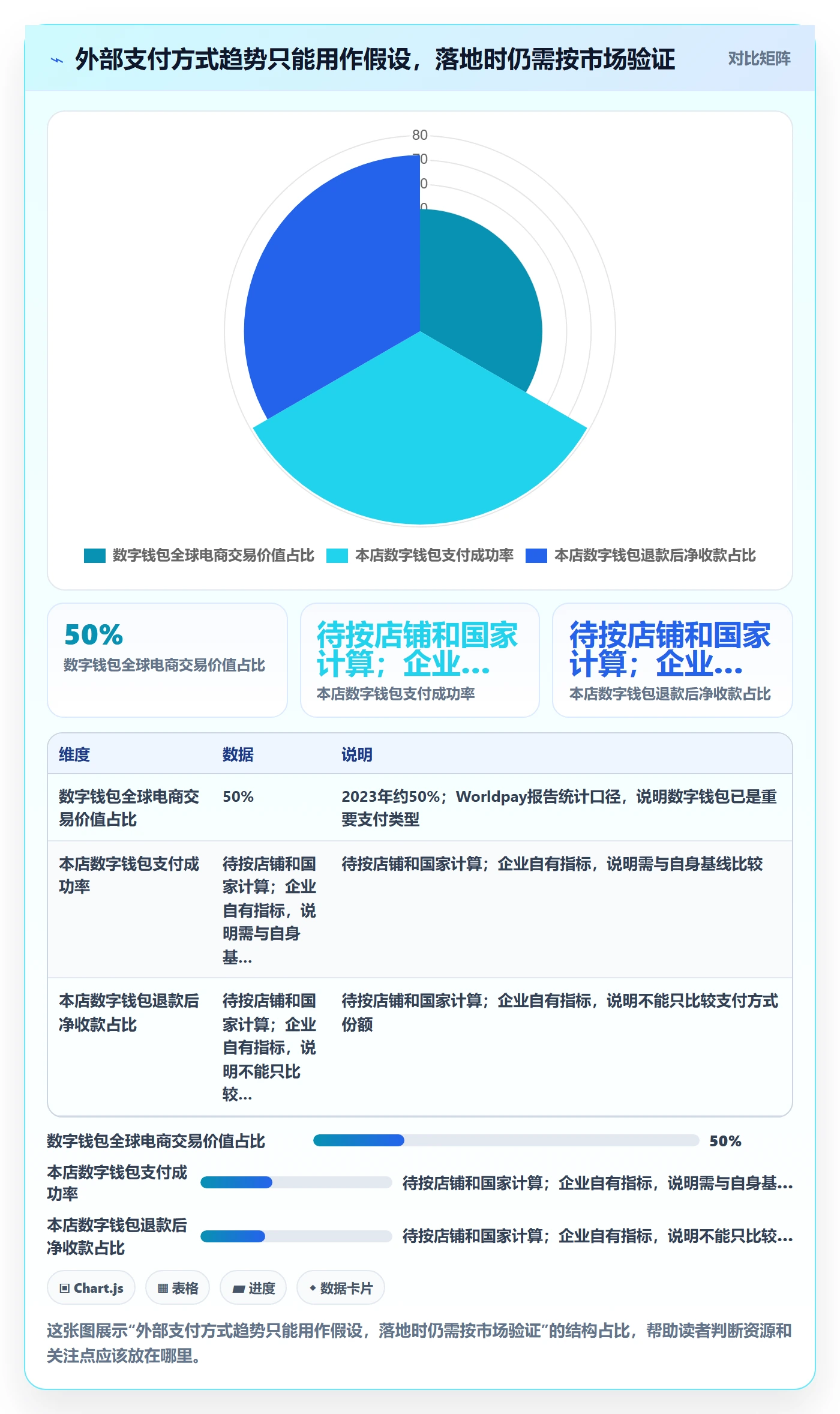 跨境电商怎么优化？先从支付结算的多店经营入手